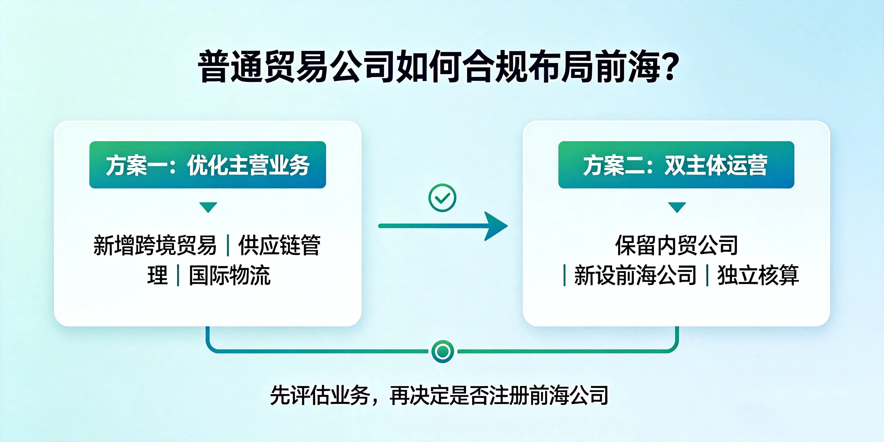 【企好运】普通贸易公司能不能注册前海公司,享受税收减免?(图5) 【企好运】普通贸易公司能不能注册前海公司,享受税收减免?(图5)