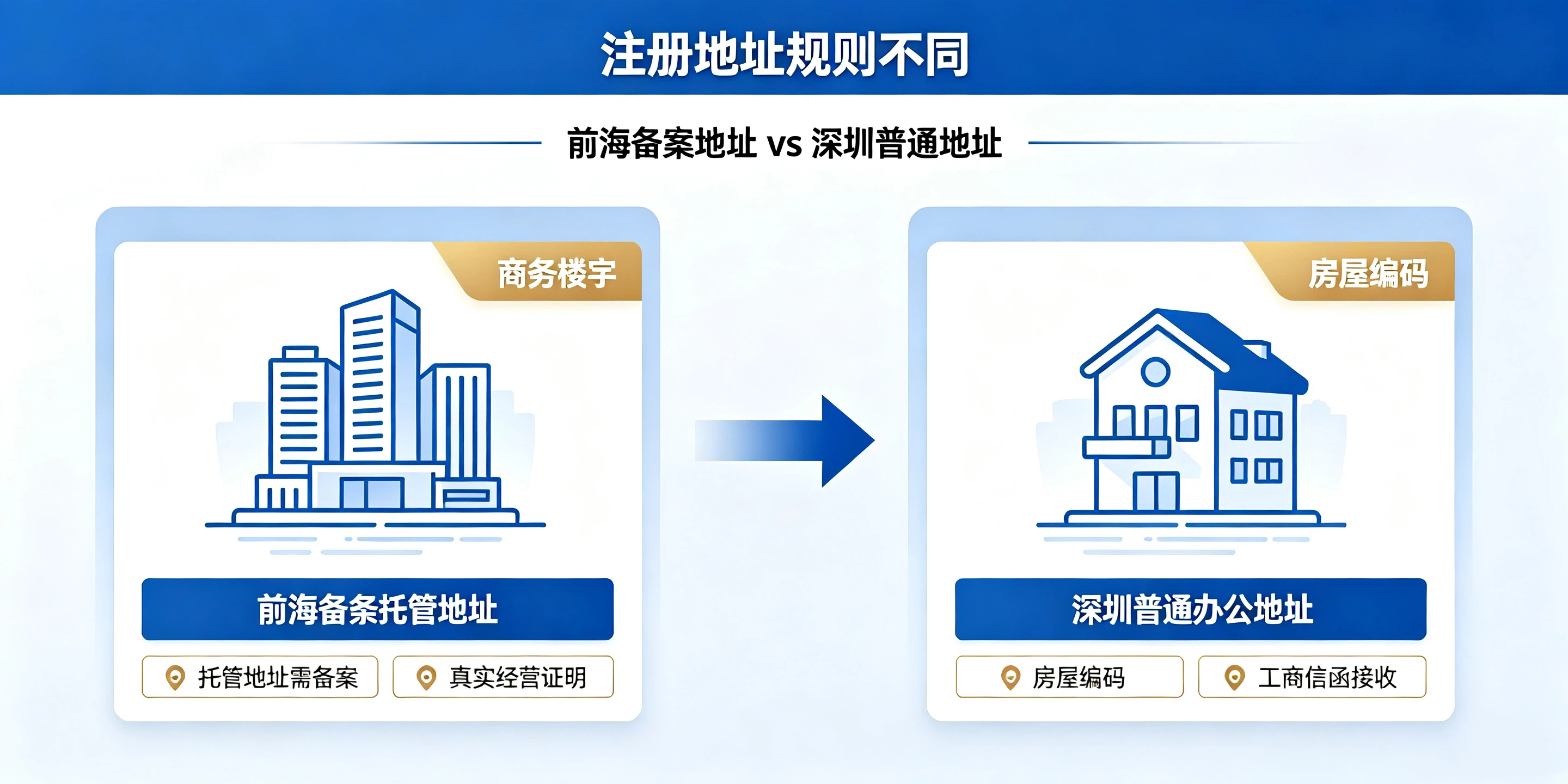 【企好运】注册前海公司和普通深圳公司区别在哪？看完不踩坑(图2)