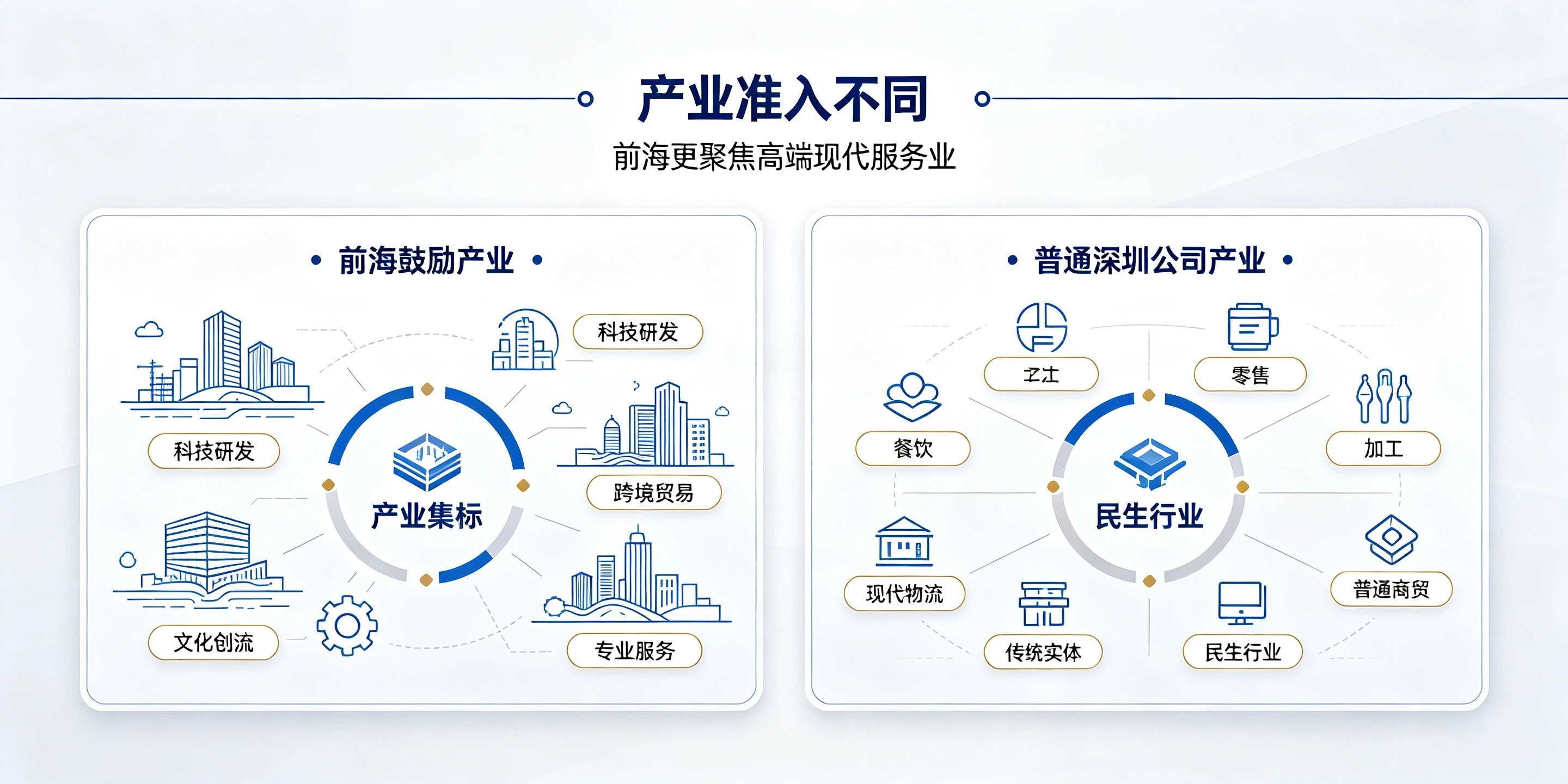 【企好运】注册前海公司和普通深圳公司区别在哪？看完不踩坑(图4)
