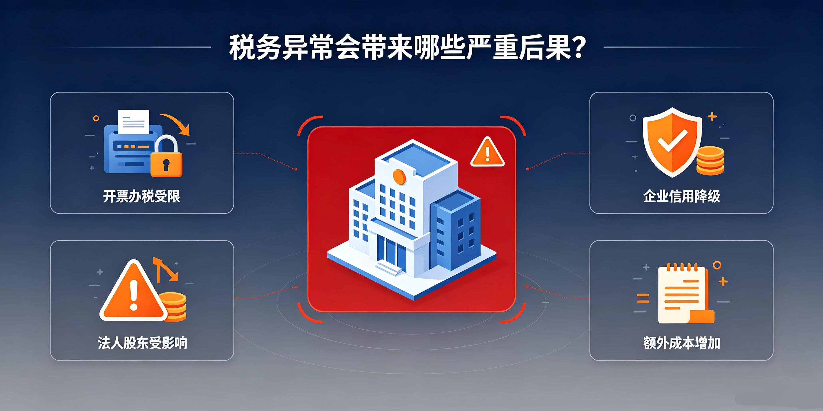 【企好运】深圳挂靠地址风险:极易触发公司税务异常!(图3) 【企好运】深圳挂靠地址风险:极易触发公司税务异常!(图3)