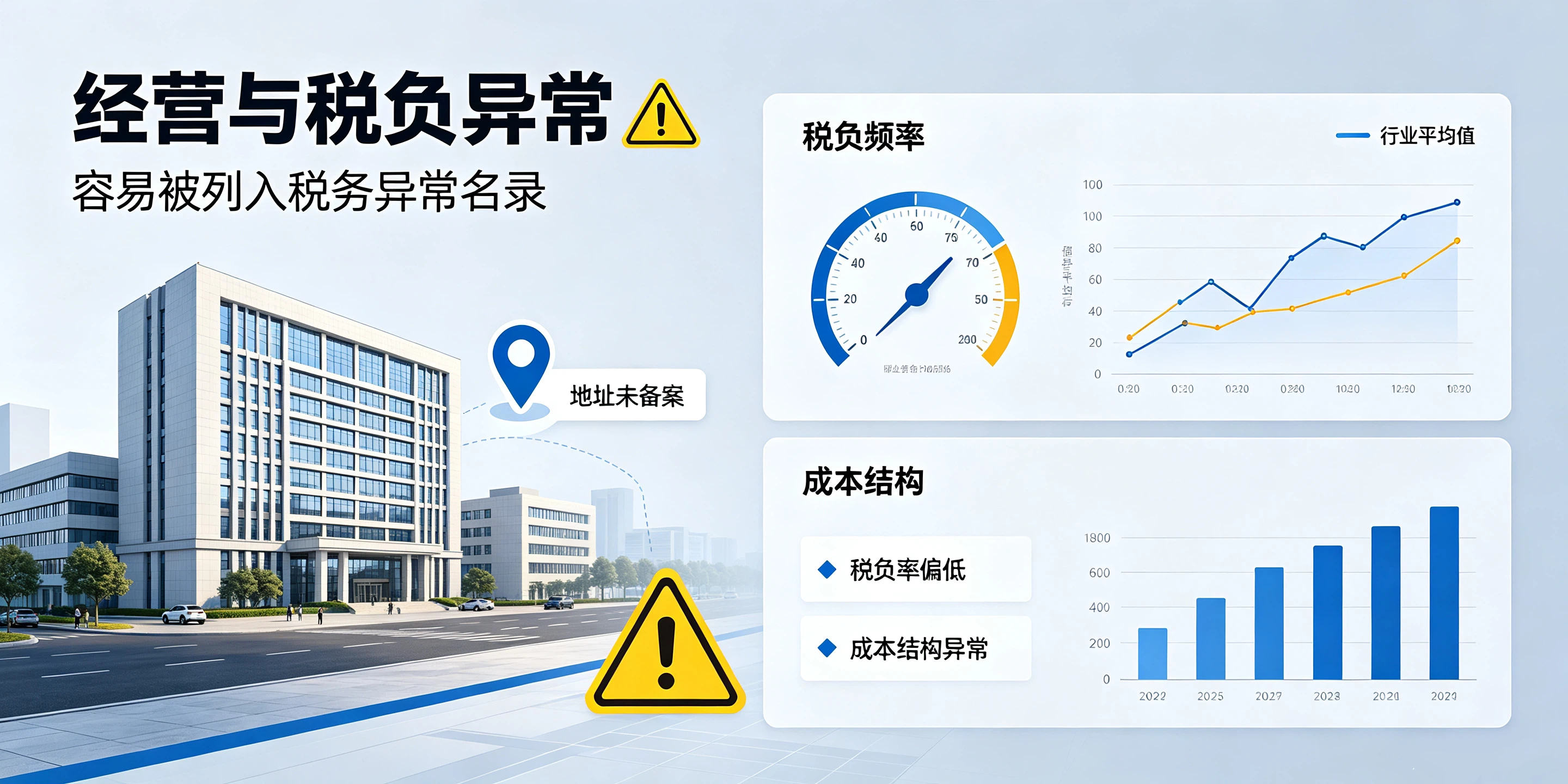 【企好运】深圳金税四期监管下,哪些行为容易触发税务异常?(图5) 【企好运】深圳金税四期监管下,哪些行为容易触发税务异常?(图5)