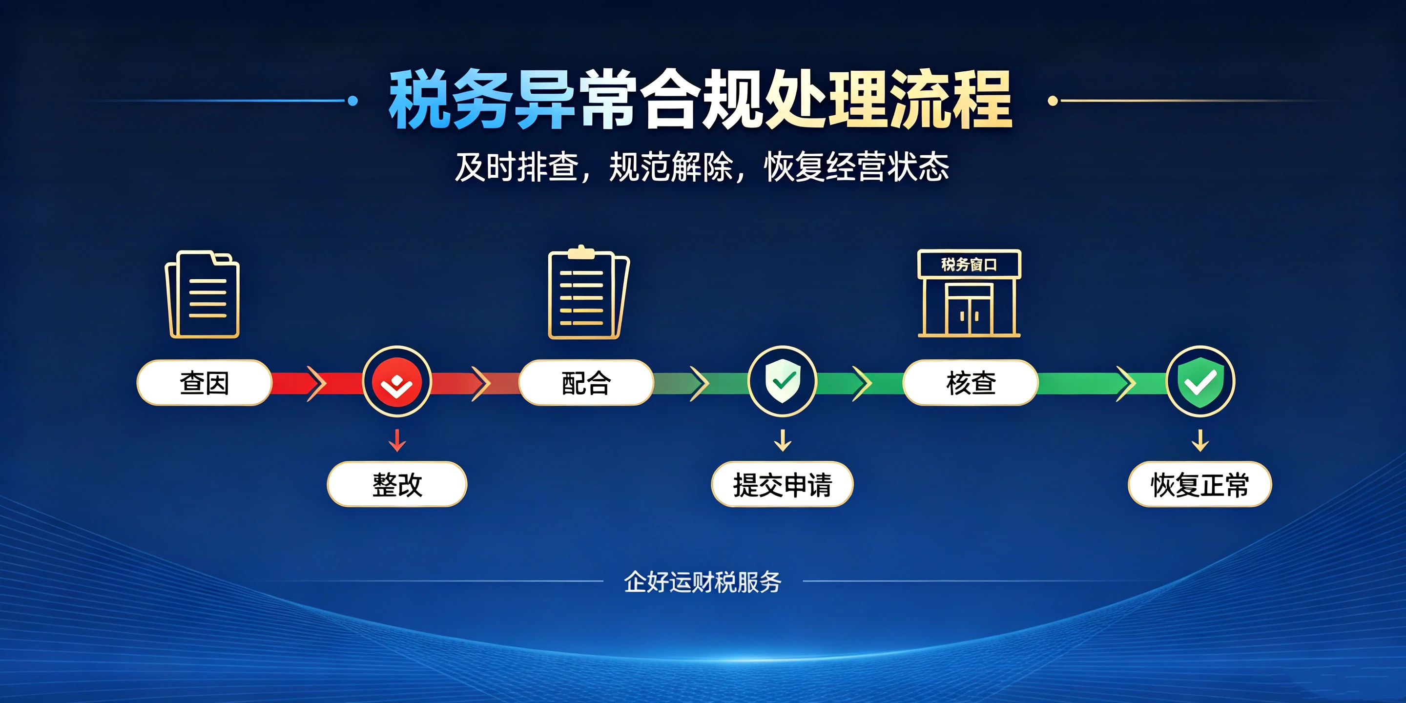 【企好运】深圳金税四期监管下,哪些行为容易触发税务异常?(图6) 【企好运】深圳金税四期监管下,哪些行为容易触发税务异常?(图6)