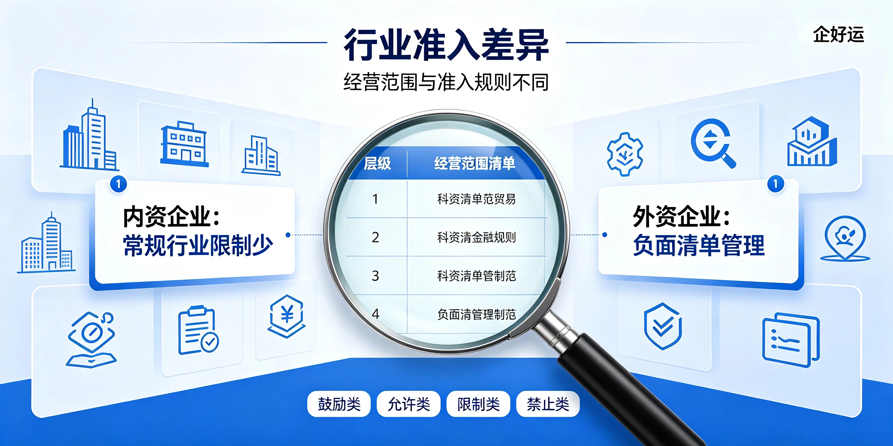 【企好运】注册前海公司前分清:内资与外资注册有4处关键区别(图3) 【企好运】注册前海公司前分清:内资与外资注册有4处关键区别(图3)