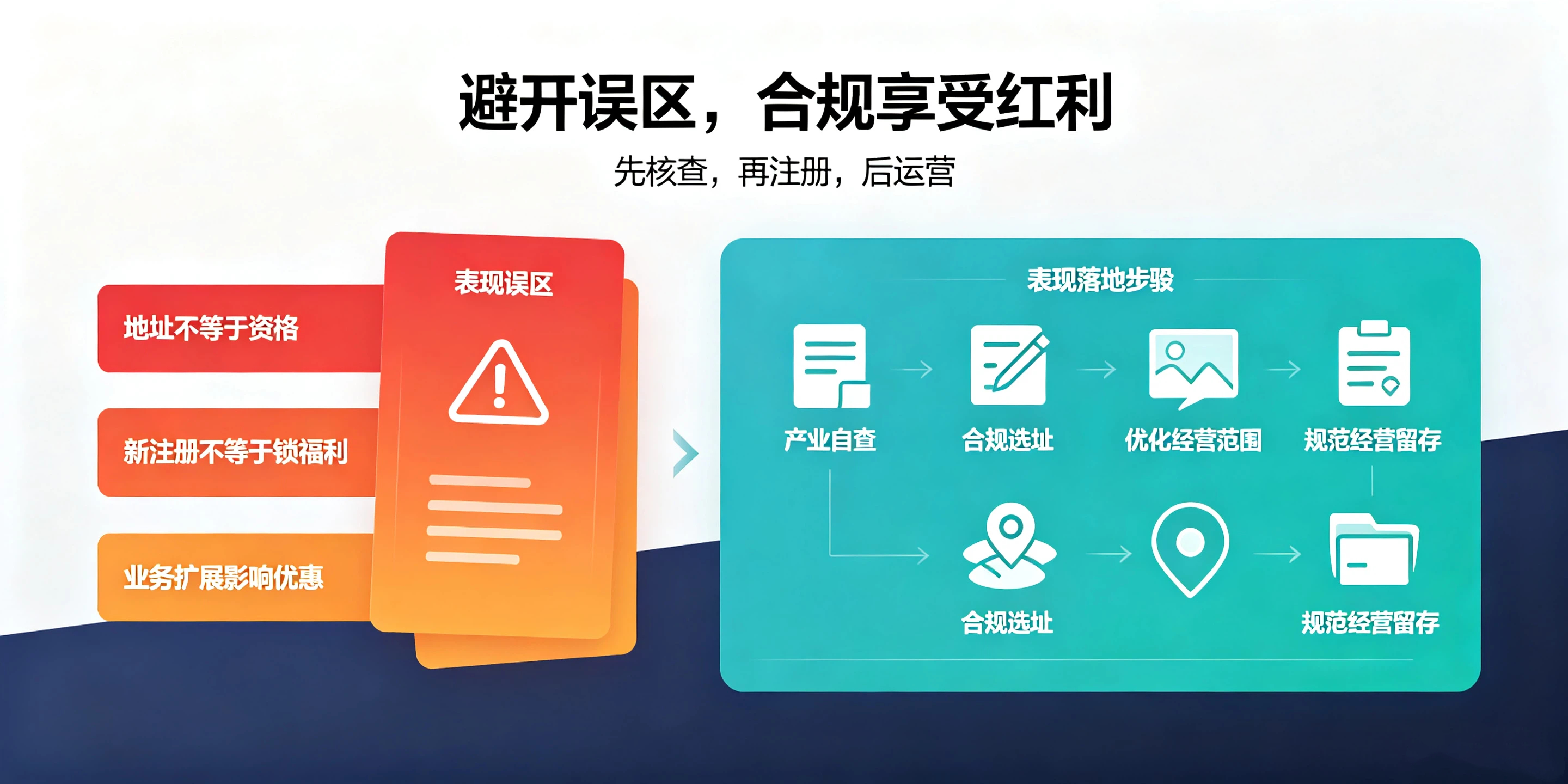 【企好运】注册前海公司三大硬性条件,不满足无法享受税收优惠!(图5) 【企好运】注册前海公司三大硬性条件,不满足无法享受税收优惠!(图5)