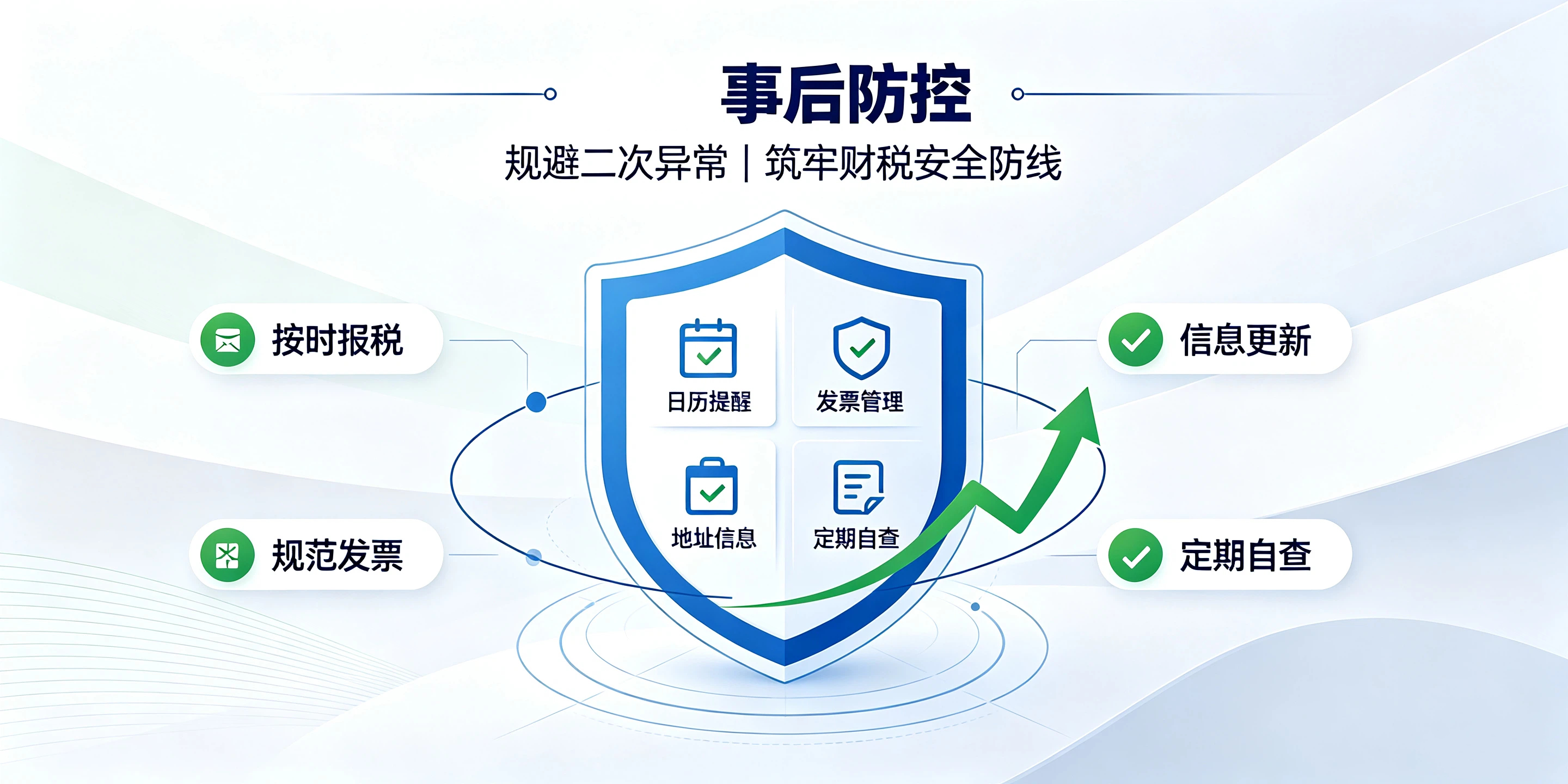 【企好运】深圳解除公司税务异常3大步骤，一次讲清楚(图5)