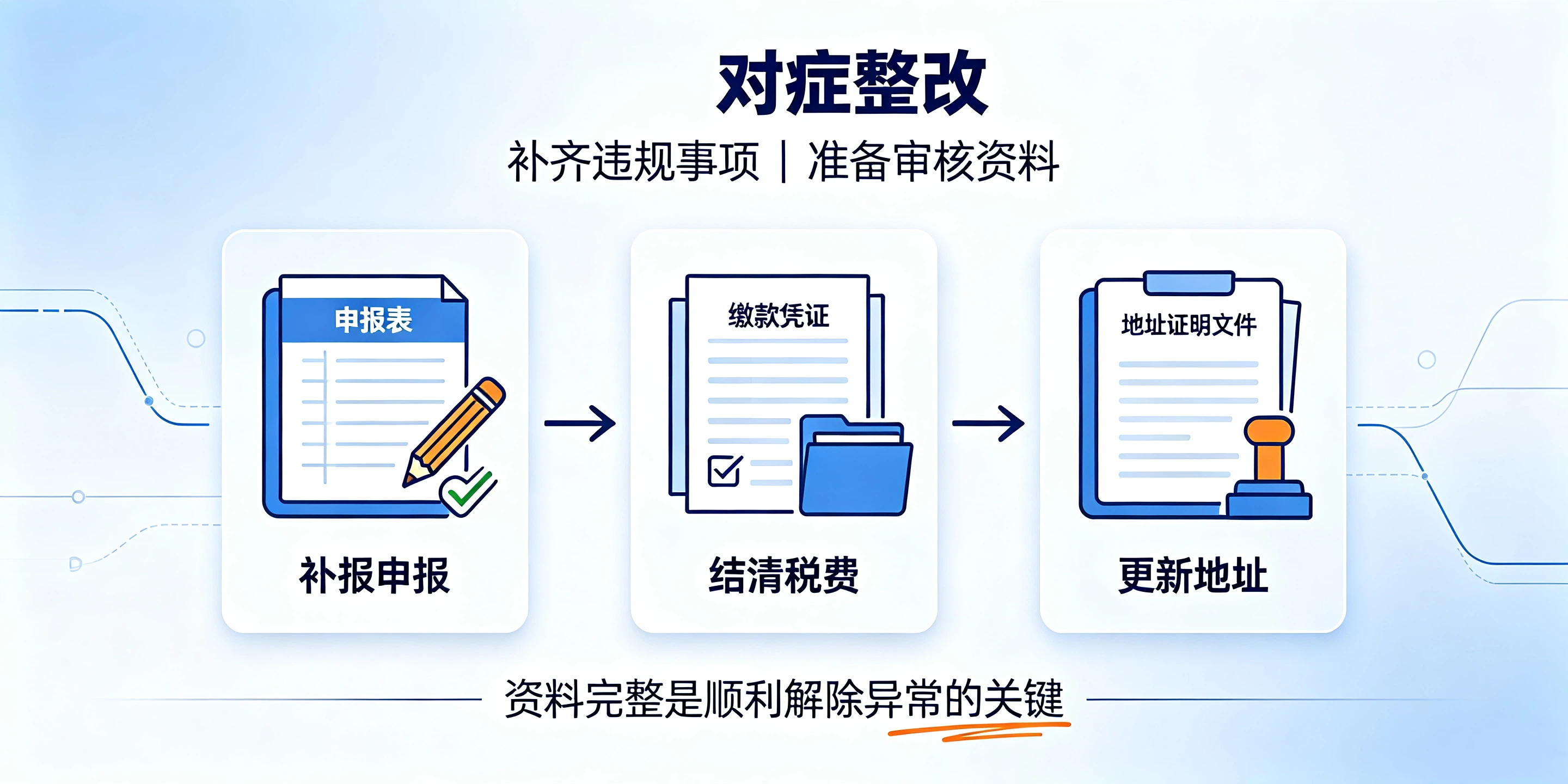 【企好运】深圳解除公司税务异常3大步骤，一次讲清楚(图3)