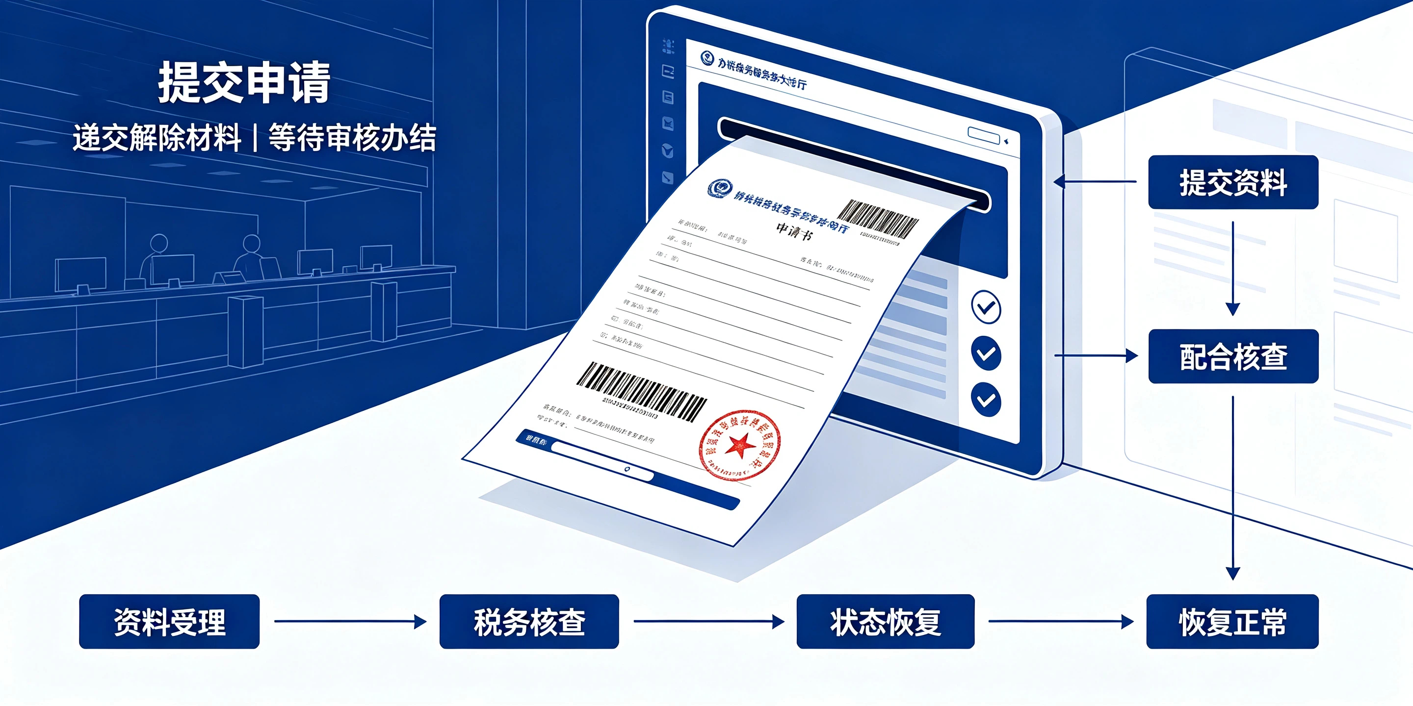 【企好运】深圳解除公司税务异常3大步骤，一次讲清楚(图4)