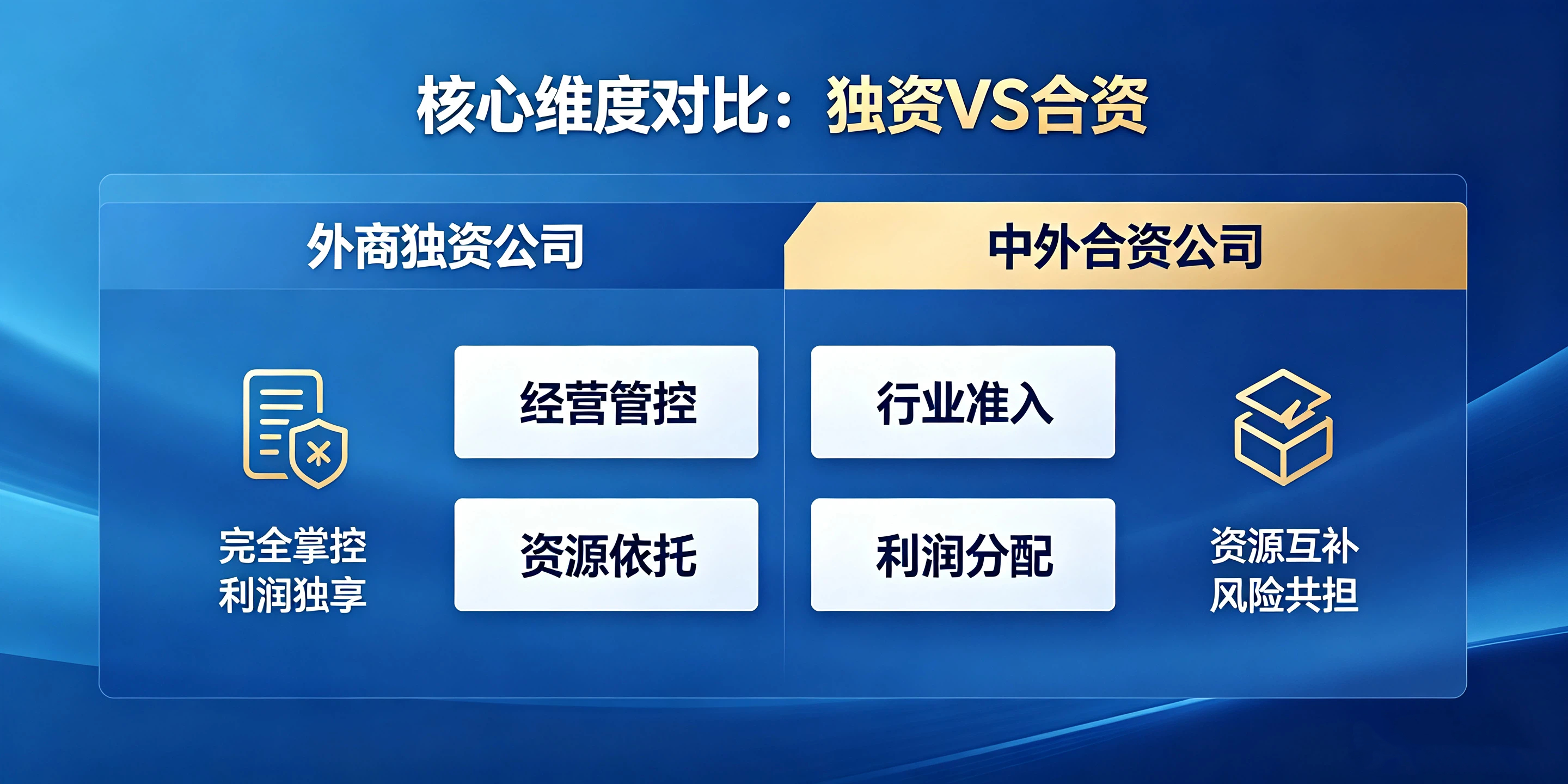 【企好运】深圳注册外商独资公司和中外合资公司该怎么选？(图3)