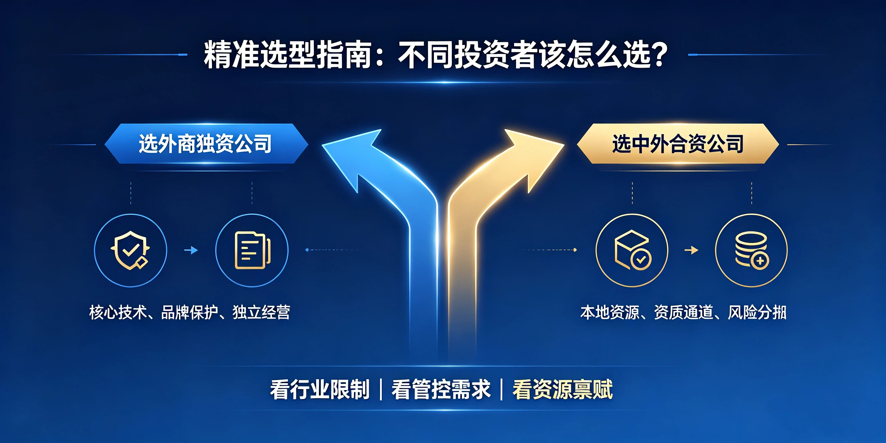 【企好运】深圳注册外商独资公司和中外合资公司该怎么选？(图4)