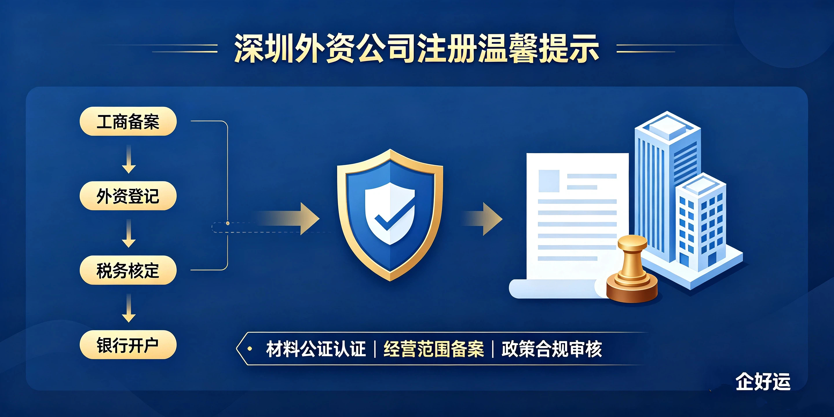 【企好运】深圳注册外商独资公司和中外合资公司该怎么选？(图5)
