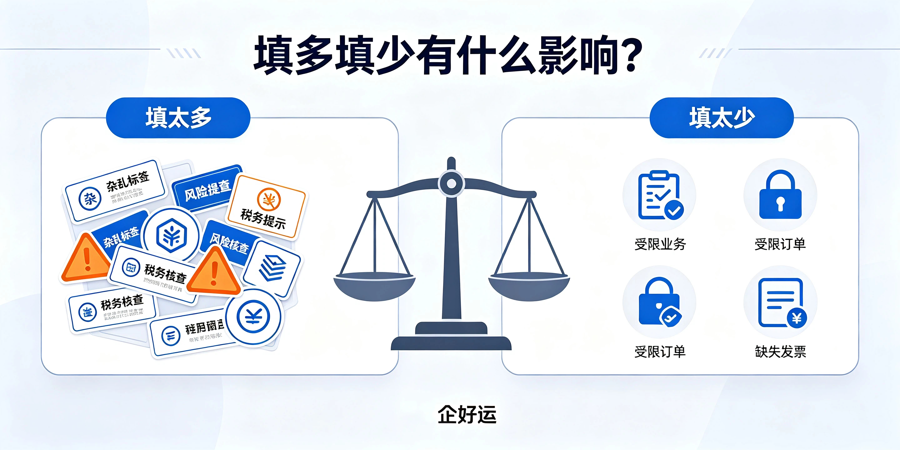 【企好运】东莞公司注册经营范围怎么填比较规范？填多填少有什么影响？(图3)