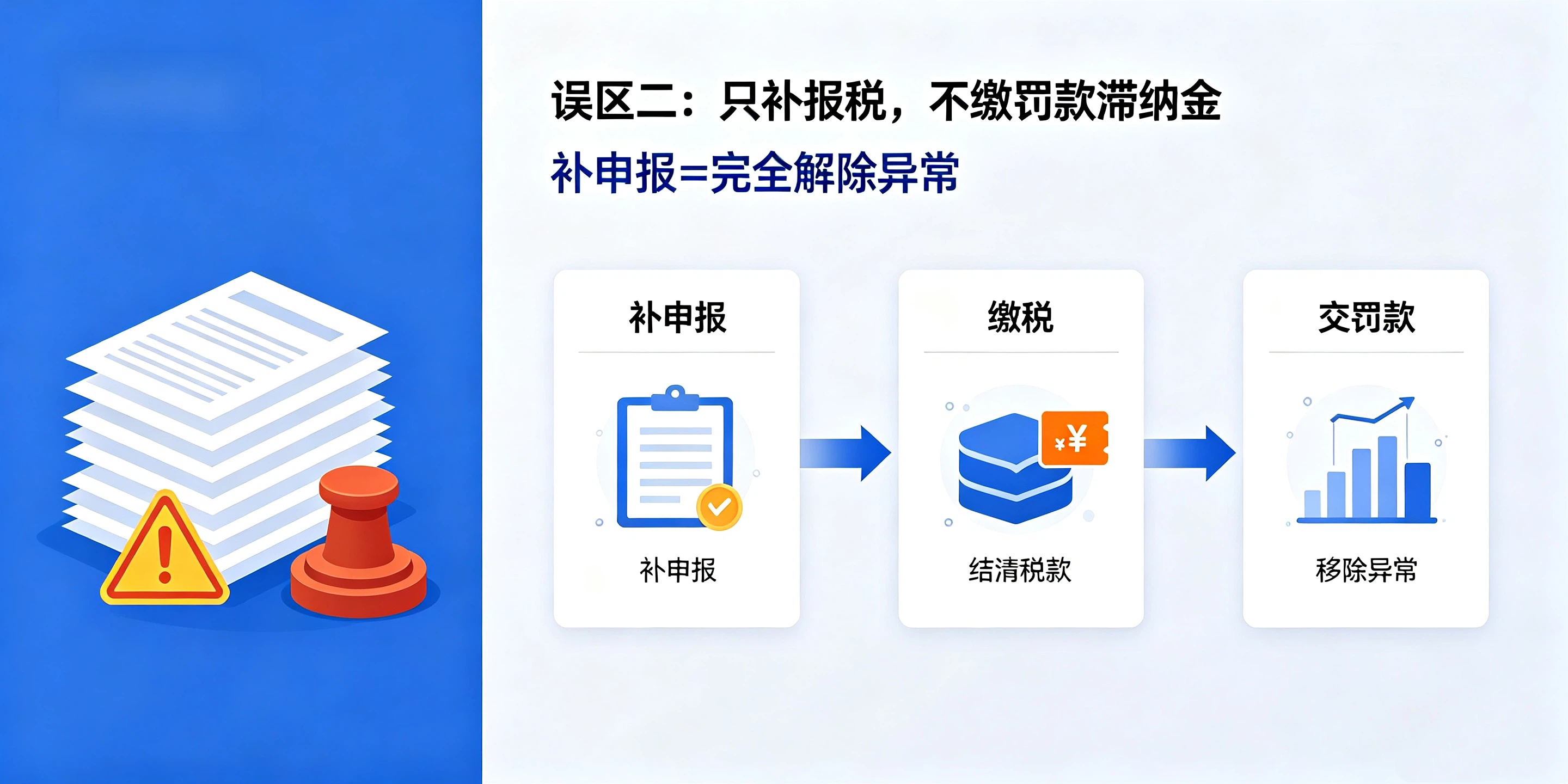 【企好运】8个误区！深圳老板处理税务异常比较容易踩的雷(图3)