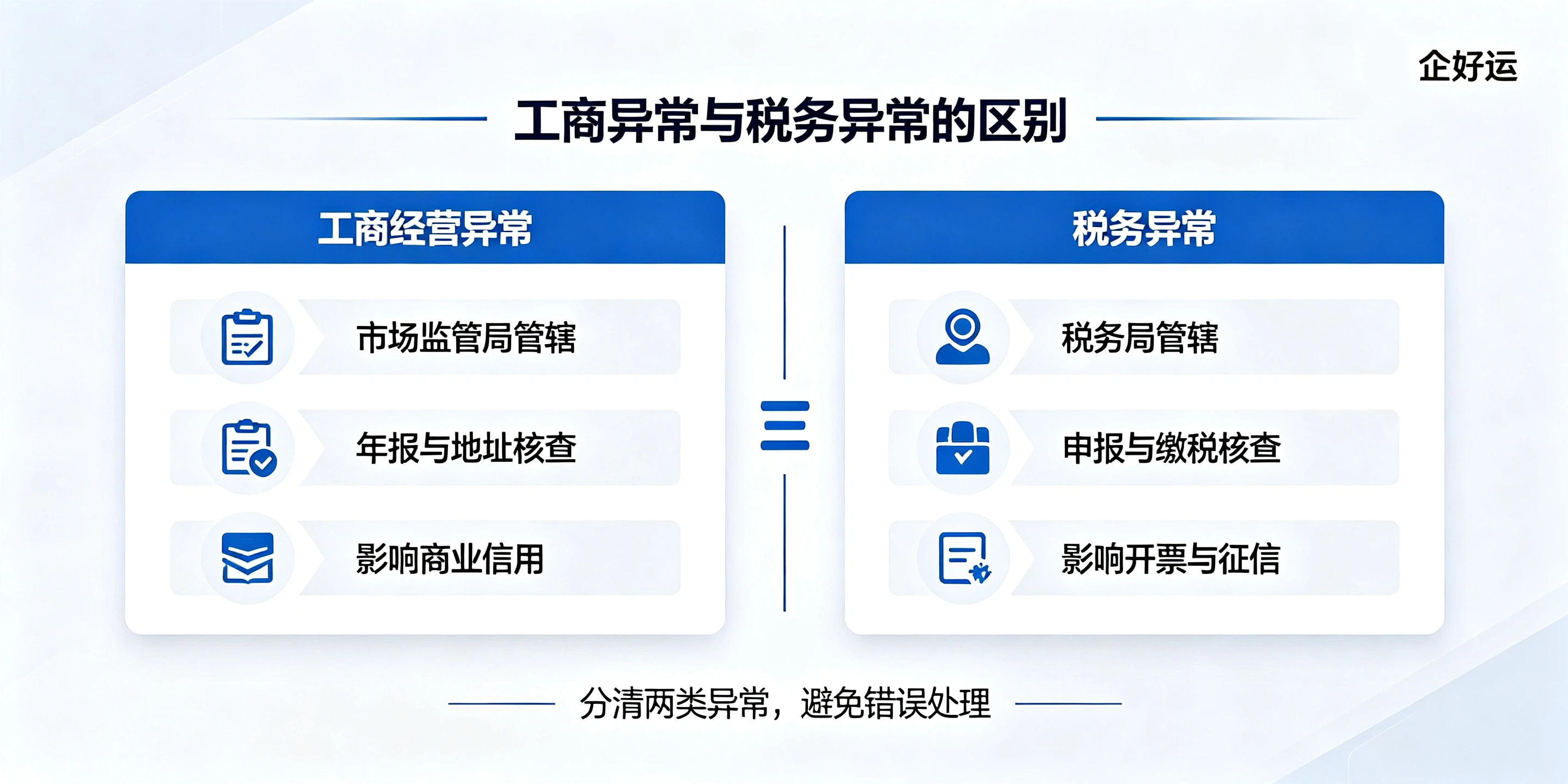 【企好运】深圳区分：工商经营异常不等于税务异常，90%人混淆(图2)