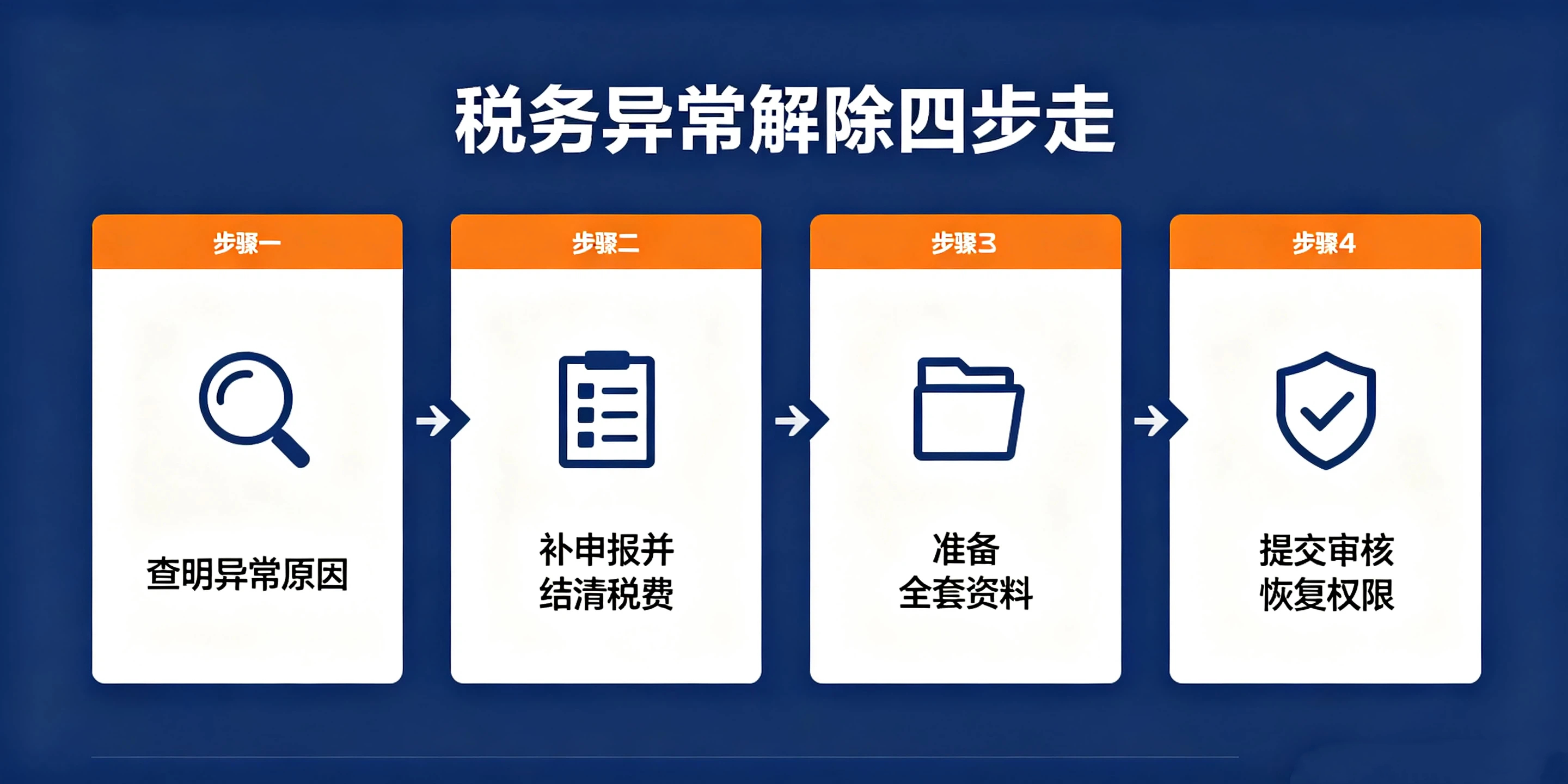 【企好运】深圳区分：工商经营异常不等于税务异常，90%人混淆(图4)