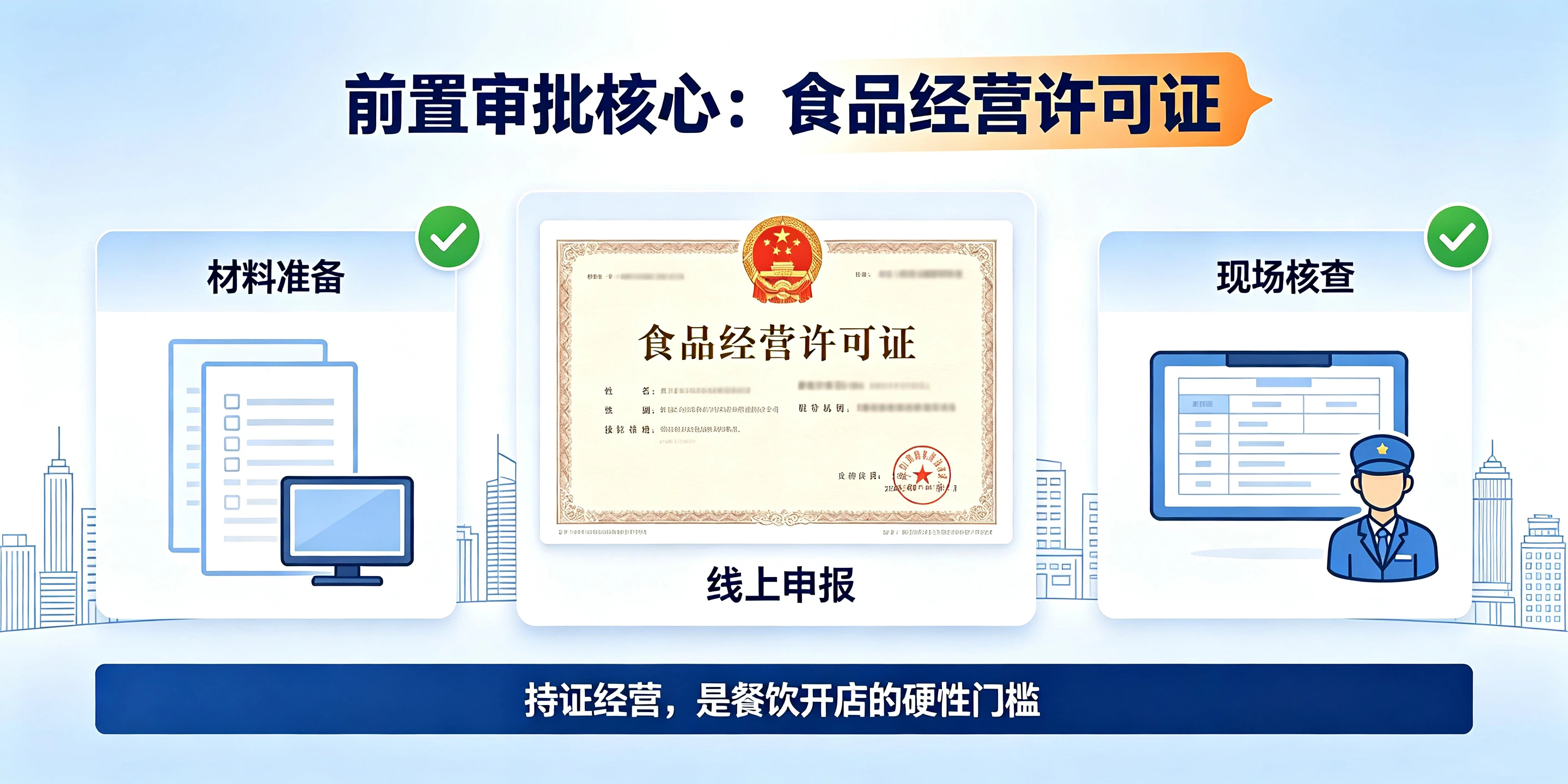 【企好运】东莞注册餐饮公司流程复杂吗?前置审批怎么办理?(图3) 【企好运】东莞注册餐饮公司流程复杂吗?前置审批怎么办理?(图3)