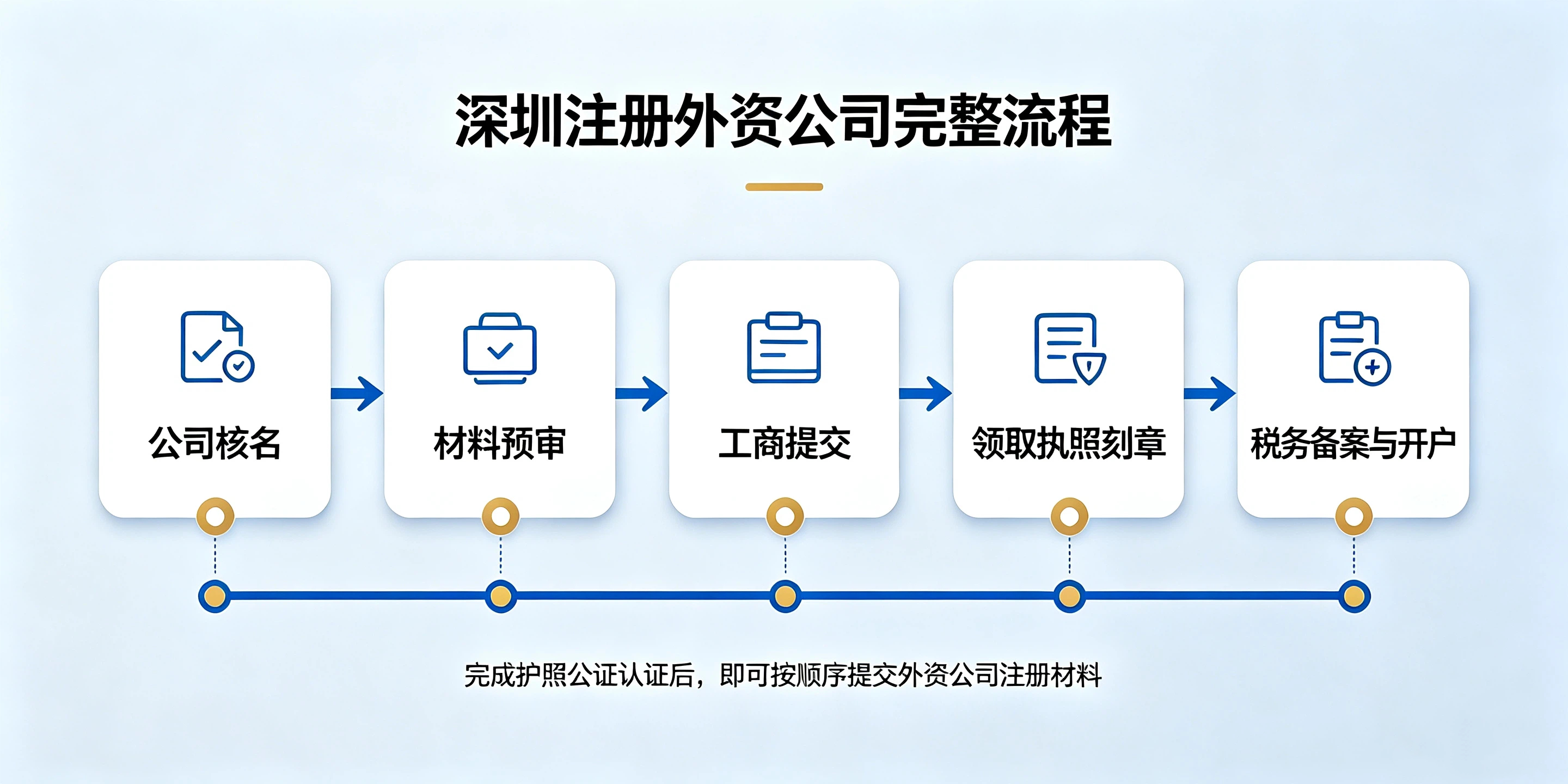 【企好运】外国人如何在深圳注册外资公司?护照公证认证怎么办理?(图4) 【企好运】外国人如何在深圳注册外资公司?护照公证认证怎么办理?(图4)