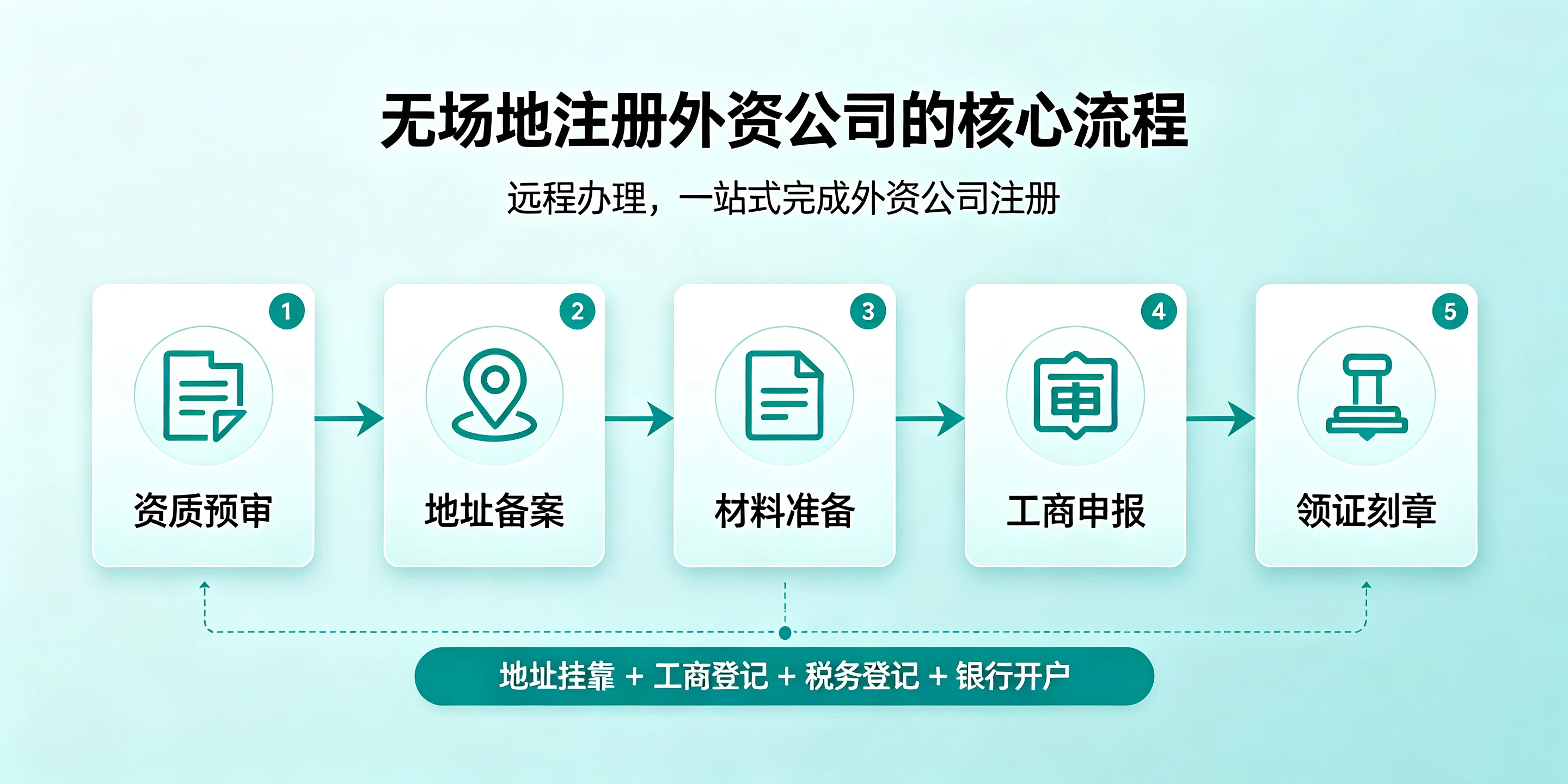 【企好运】没有实际办公场地,可以在深圳注册外资公司吗?(图5) 【企好运】没有实际办公场地,可以在深圳注册外资公司吗?(图5)