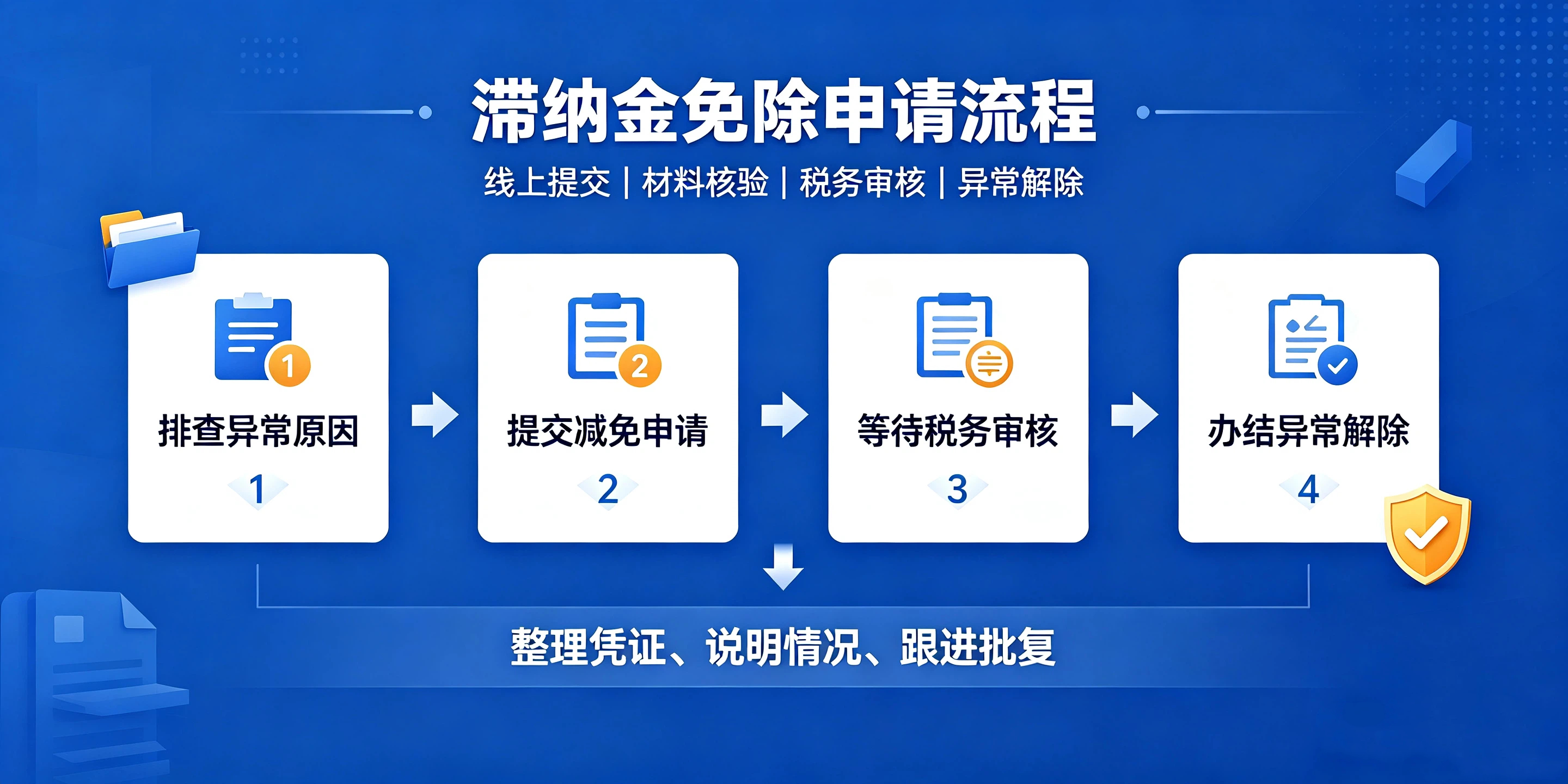 【企好运】深圳税务异常产生的滞纳金，可以申请免除吗？(图4)