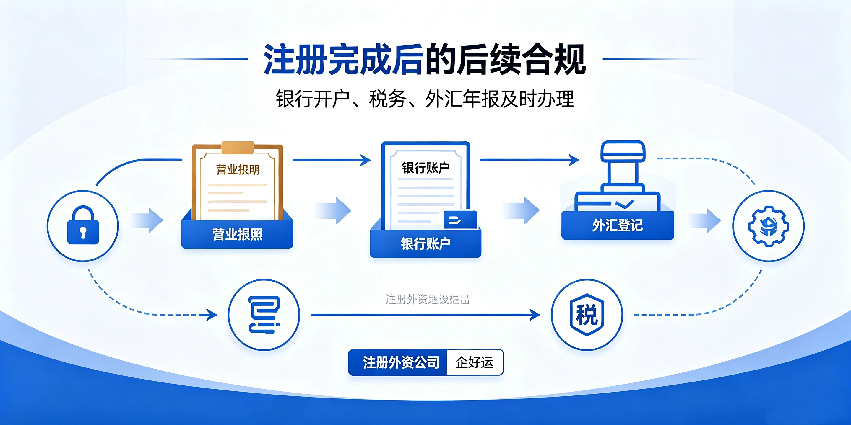 【企好运】2026深圳外资公司注册5大条件，境外投资人提前自查(图7)