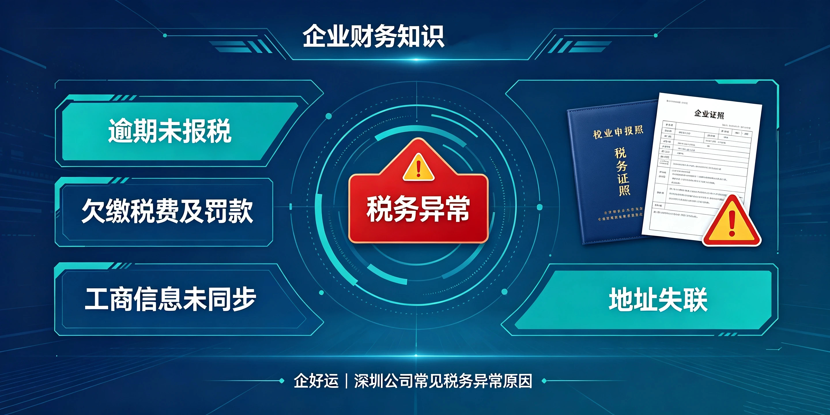 【企好运】深圳公司税务异常,能不能变更法人、股东?完整解答(图3) 【企好运】深圳公司税务异常,能不能变更法人、股东?完整解答(图3)