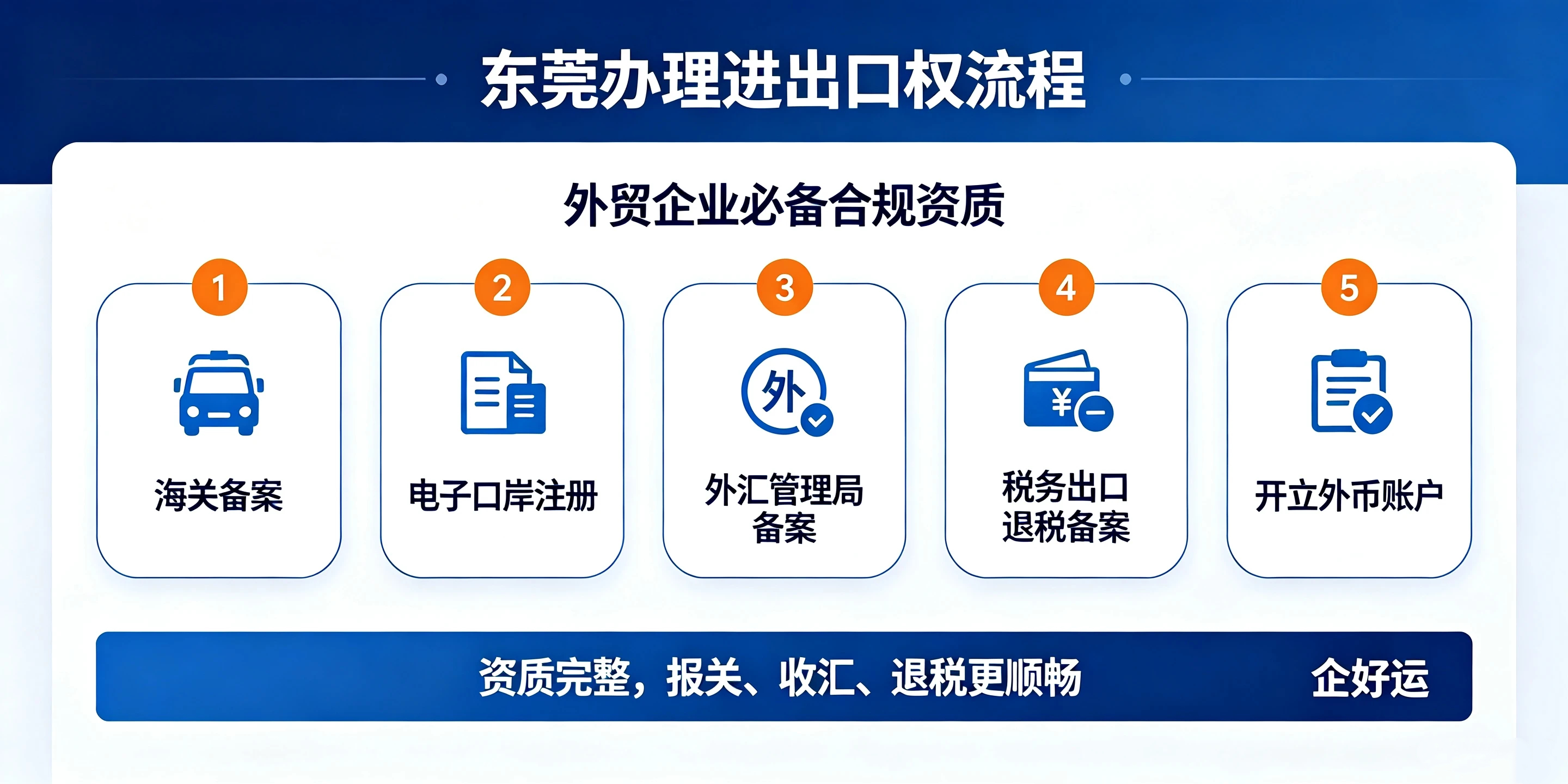【企好运】东莞做外贸如何注册公司?要办理进出口权吗?(图4) 【企好运】东莞做外贸如何注册公司?要办理进出口权吗?(图4)