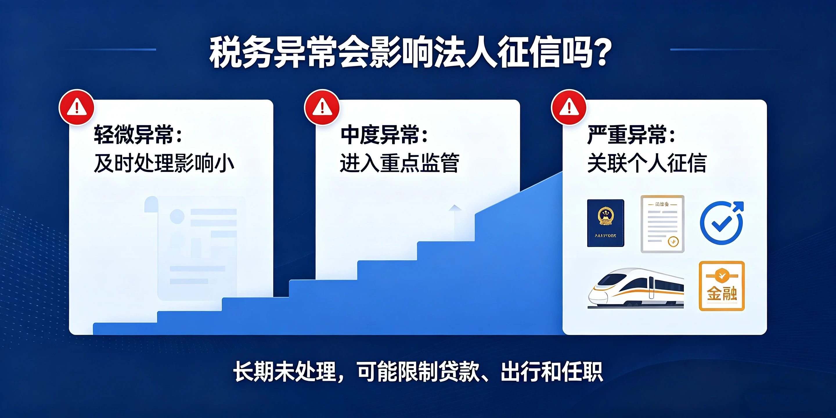 【企好运】深圳被列入税务异常,会影响法人个人征信吗?(图3) 【企好运】深圳被列入税务异常,会影响法人个人征信吗?(图3)