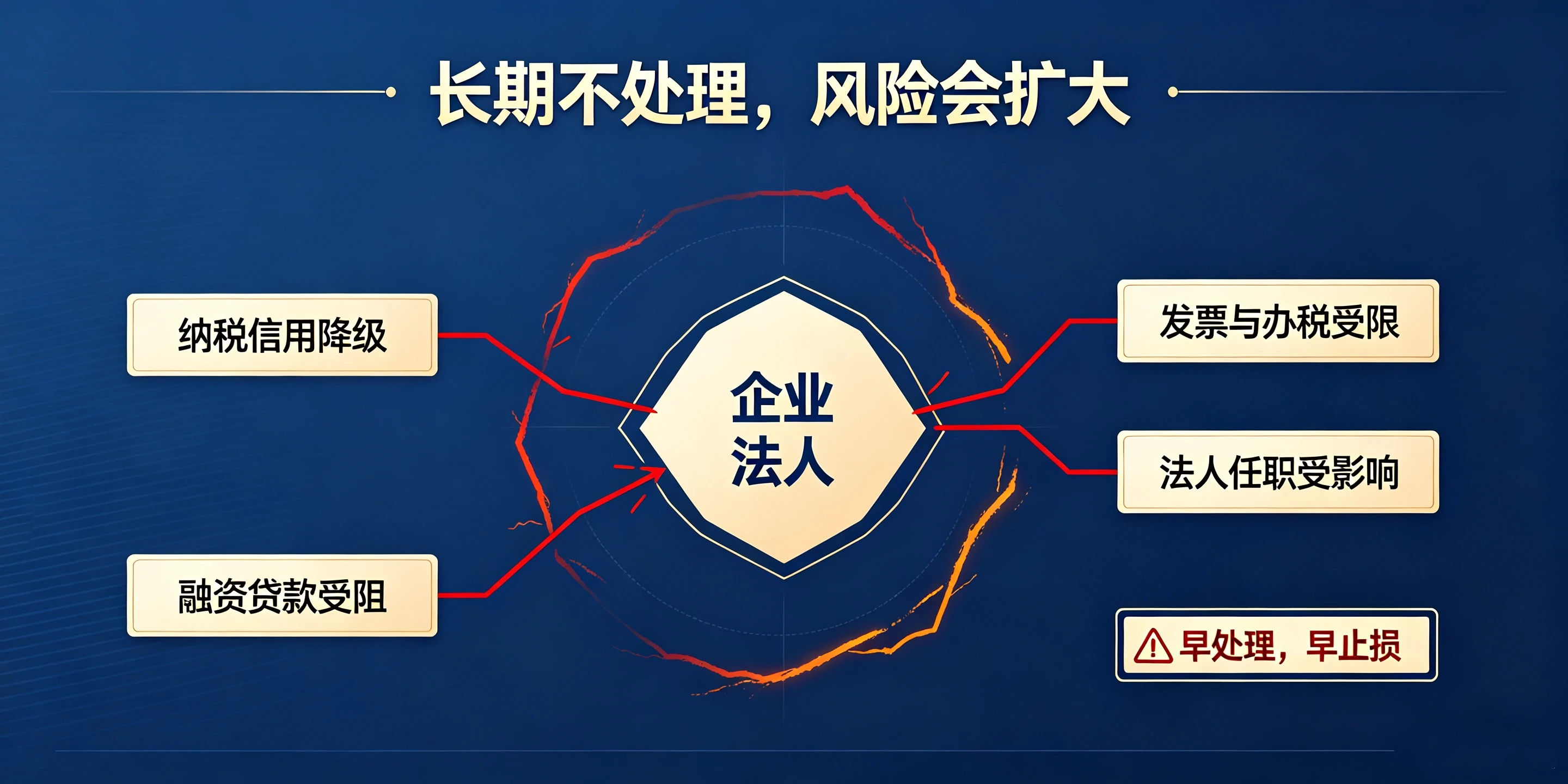 【企好运】深圳被列入税务异常,会影响法人个人征信吗?(图5) 【企好运】深圳被列入税务异常,会影响法人个人征信吗?(图5)