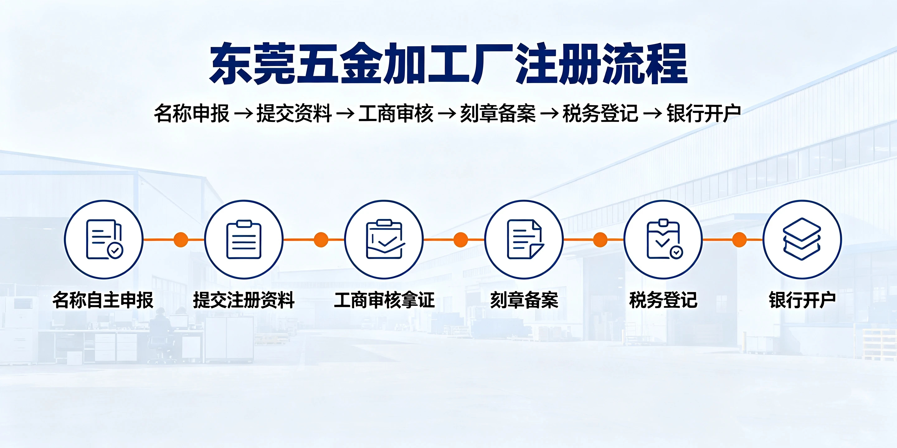【企好运】东莞开五金加工厂怎么注册公司？生产地址有什么要求？(图2)