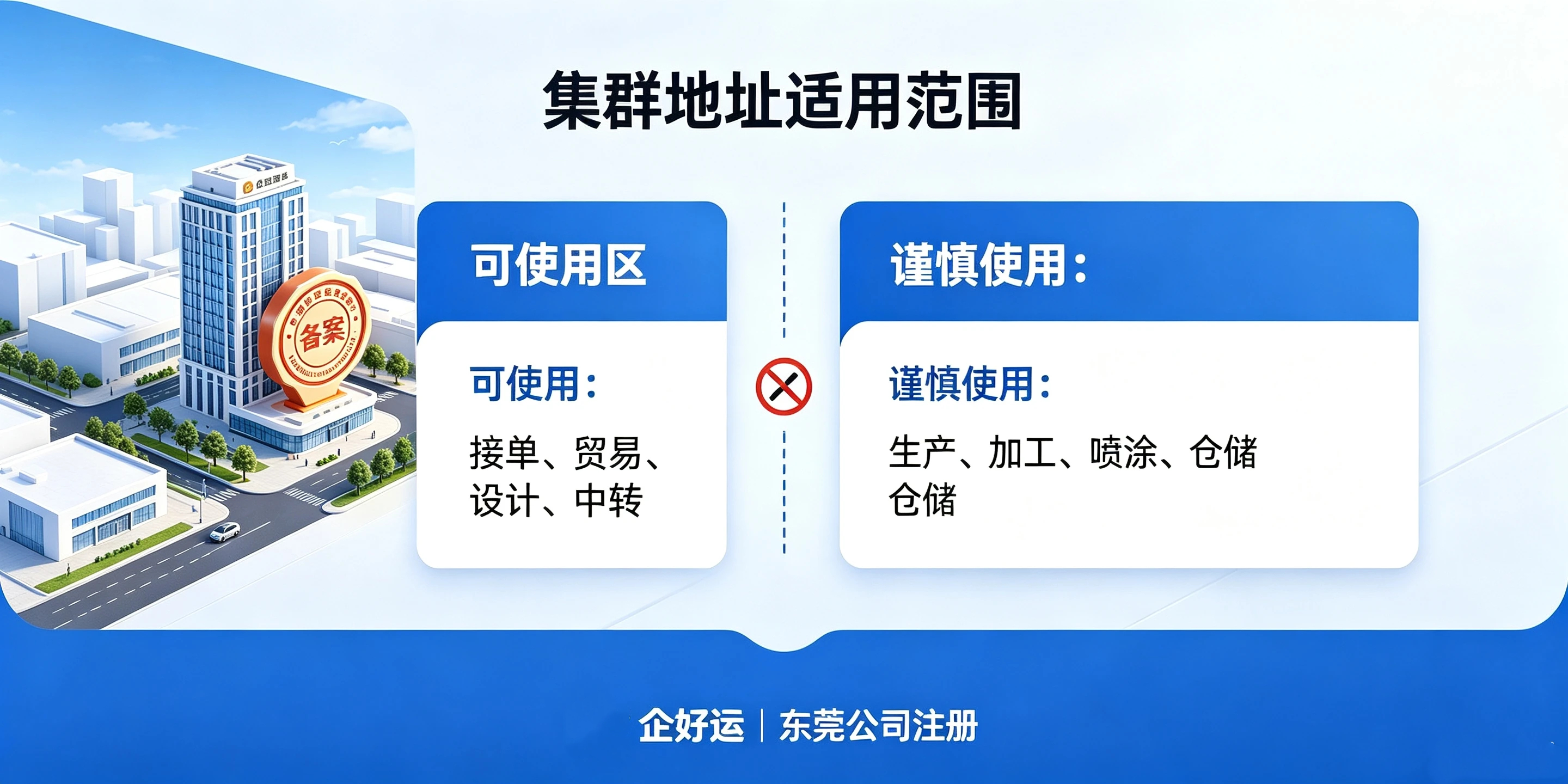 【企好运】东莞小型加工厂可以用集群地址注册公司吗｜东莞公司注册指南(图3)