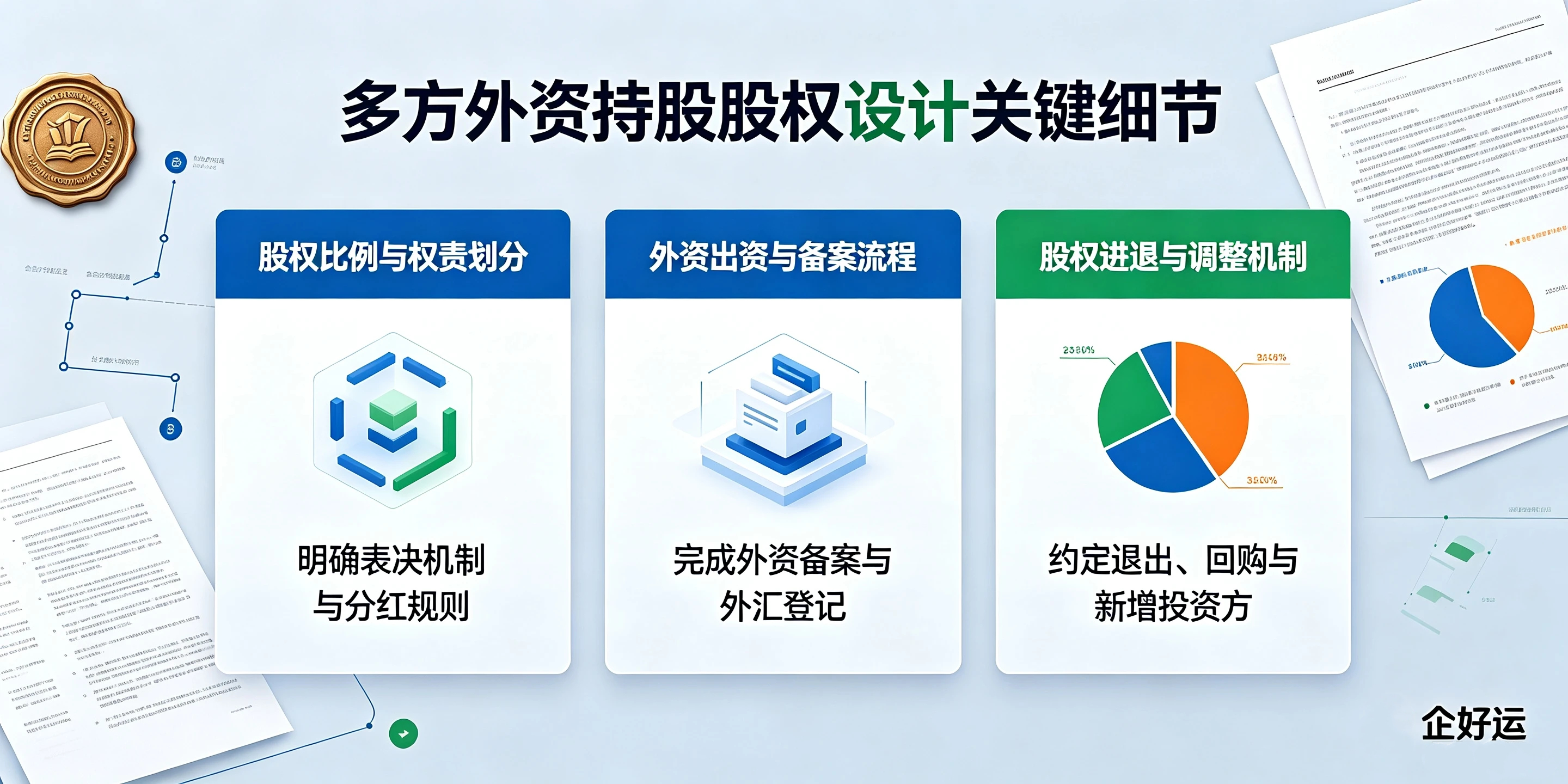 【企好运】外资股东多方持股,注册深圳公司股权架构怎么规划?(图4) 【企好运】外资股东多方持股,注册深圳公司股权架构怎么规划?(图4)