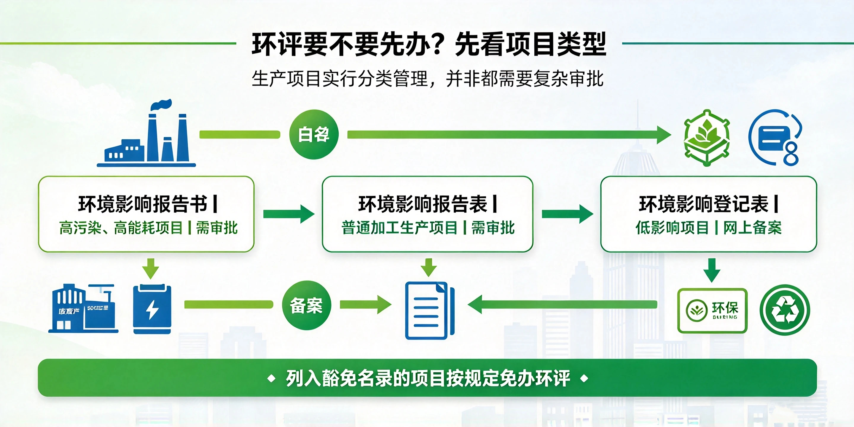 【企好运】东莞注册生产型公司流程是什么？要不要先办环评？(图2)