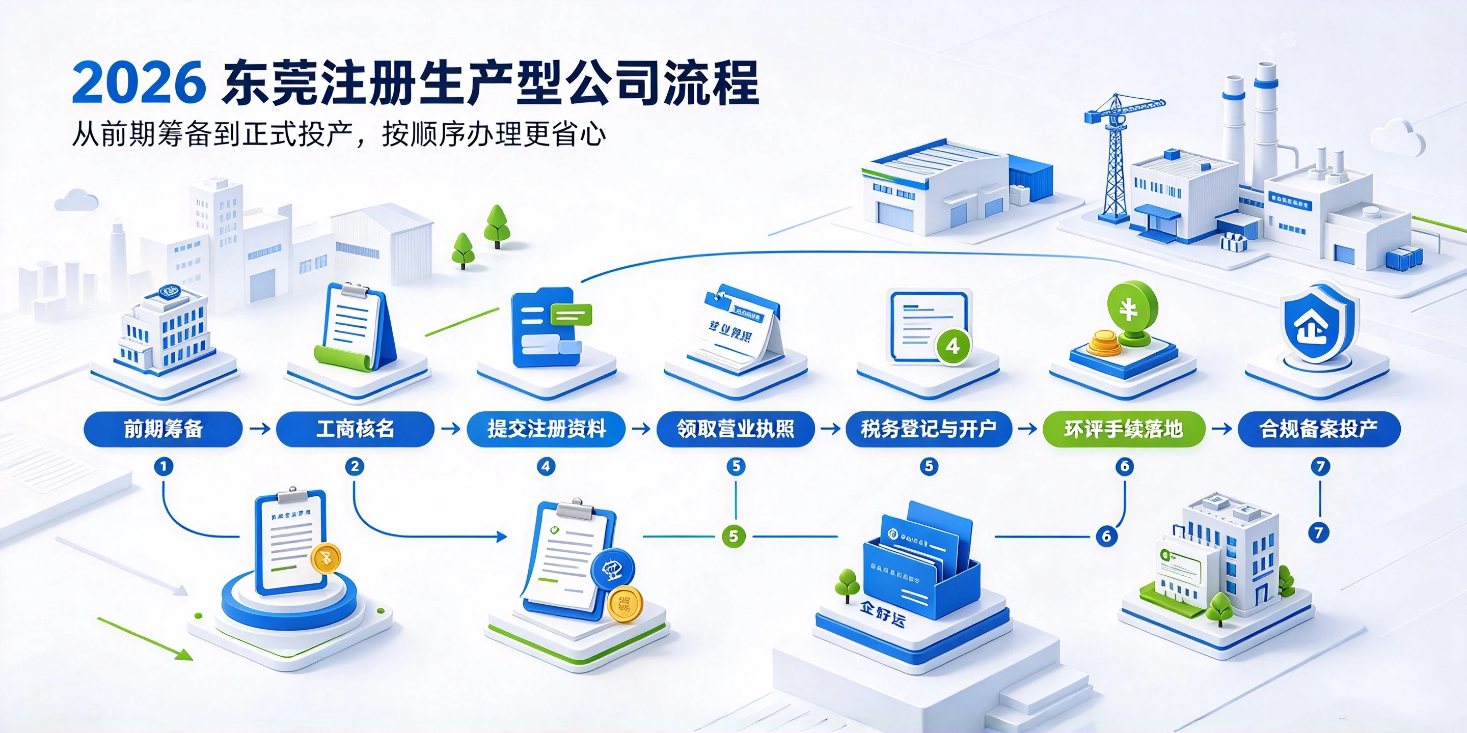 【企好运】东莞注册生产型公司流程是什么？要不要先办环评？(图3)