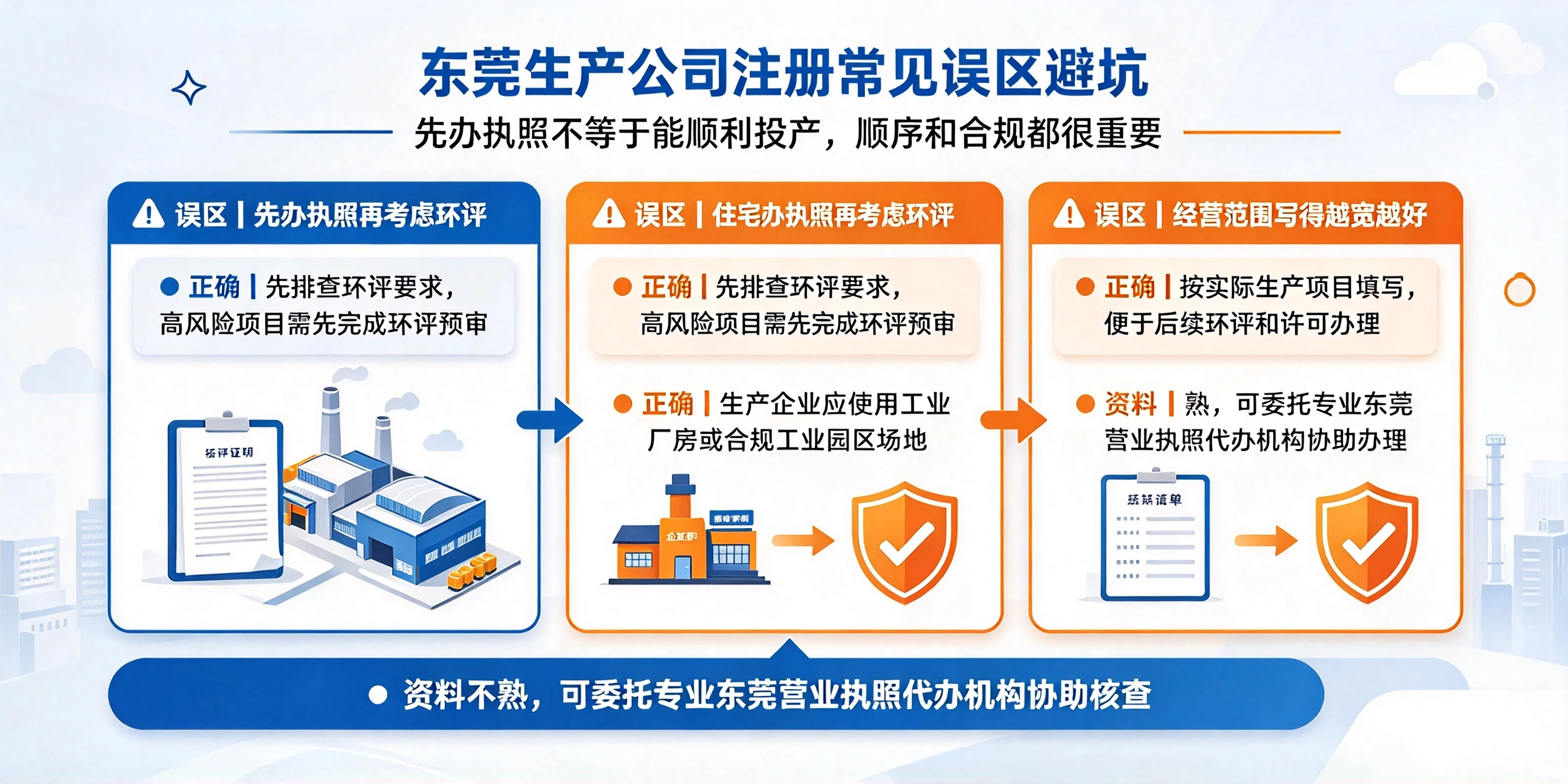 【企好运】东莞注册生产型公司流程是什么？要不要先办环评？(图4)