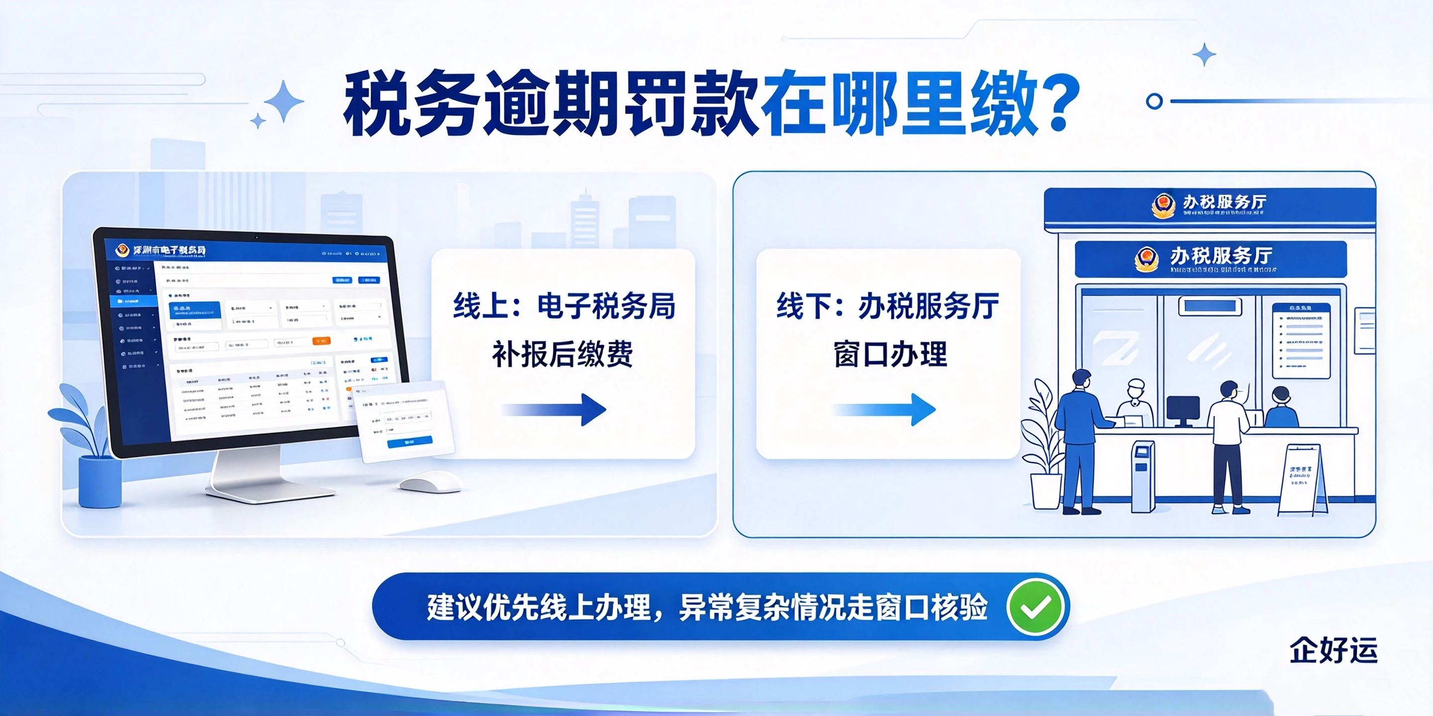 【企好运】深圳公司税务逾期罚款标准是多少？在哪里缴？2026新指南(图3)