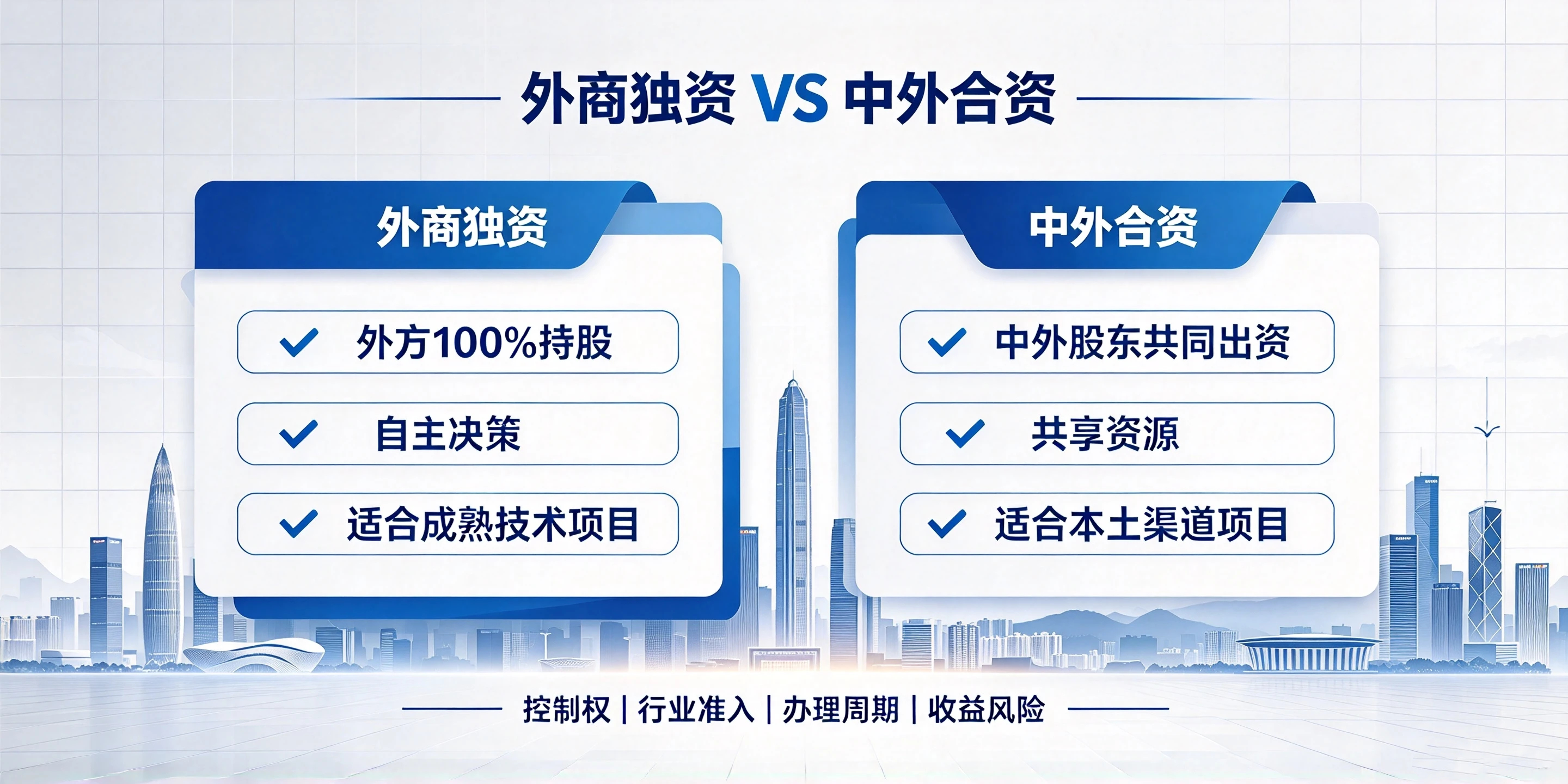 【企好运】深圳外商独资和中外合资怎么选?外资注册该如何规划?(图2) 【企好运】深圳外商独资和中外合资怎么选?外资注册该如何规划?(图2)