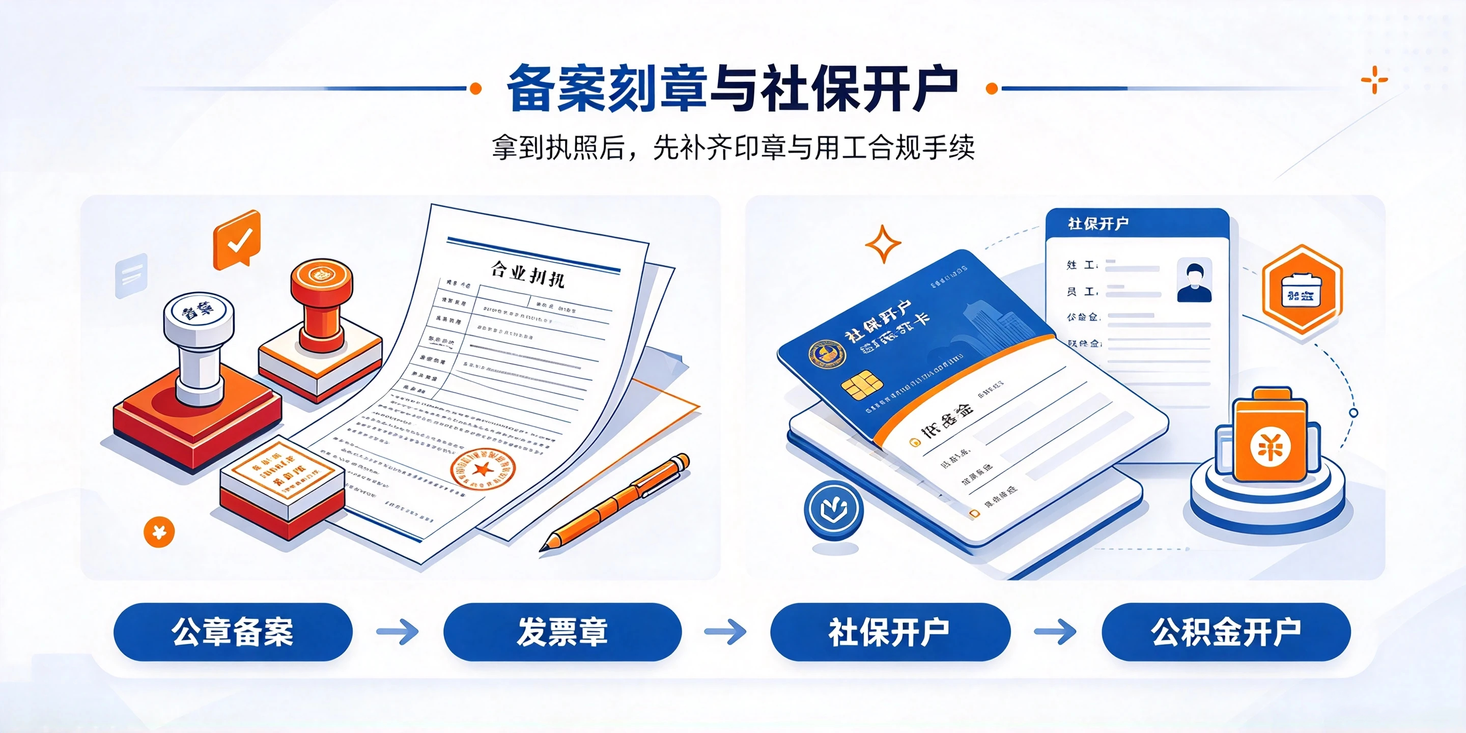 【企好运】在东莞办工贸一体公司，注册完还需要办理哪些手续？(图2)