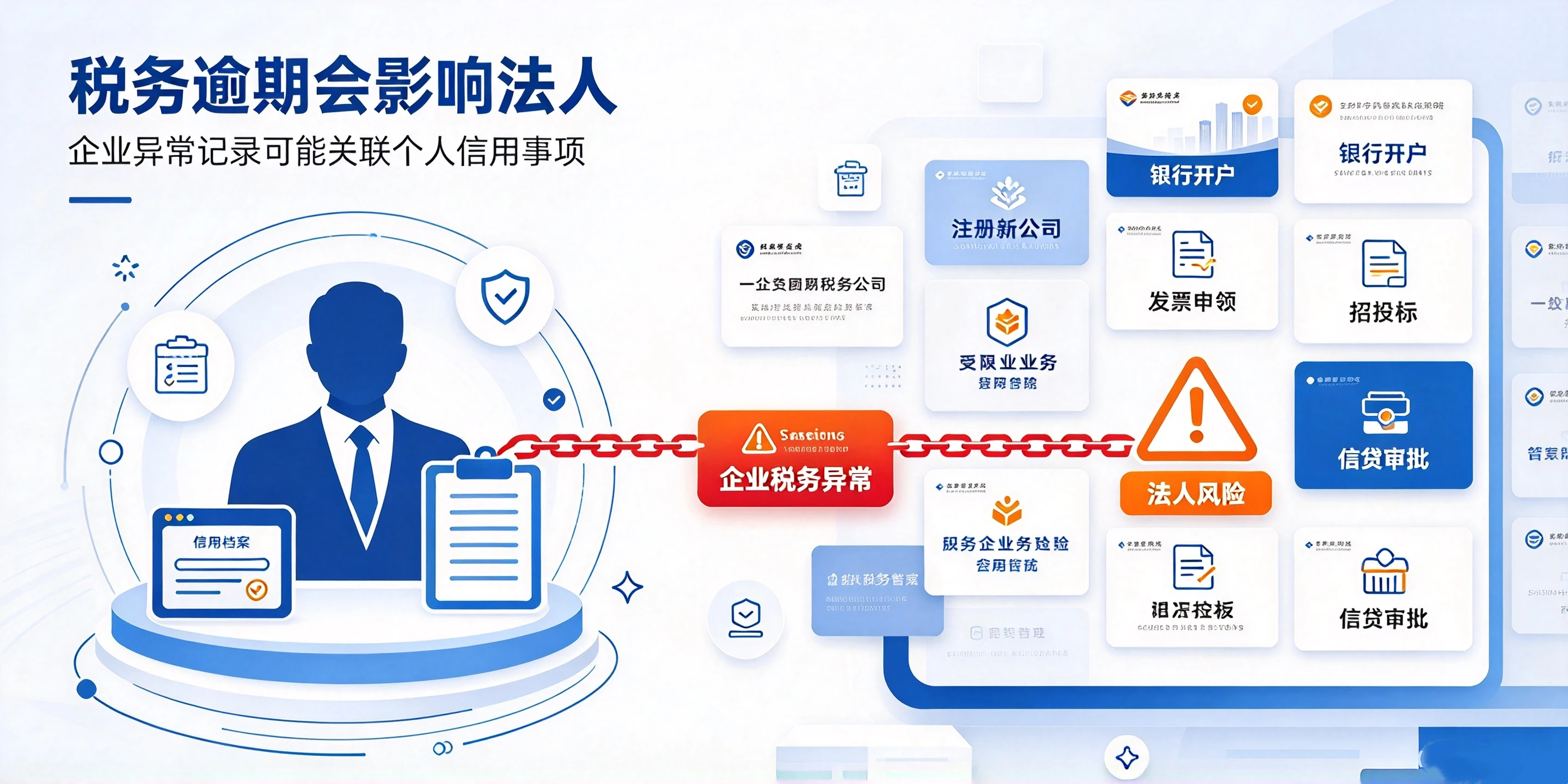 【企好运】深圳公司税务逾期千万别乱处理,踩坑直接影响法人!(图2) 【企好运】深圳公司税务逾期千万别乱处理,踩坑直接影响法人!(图2)