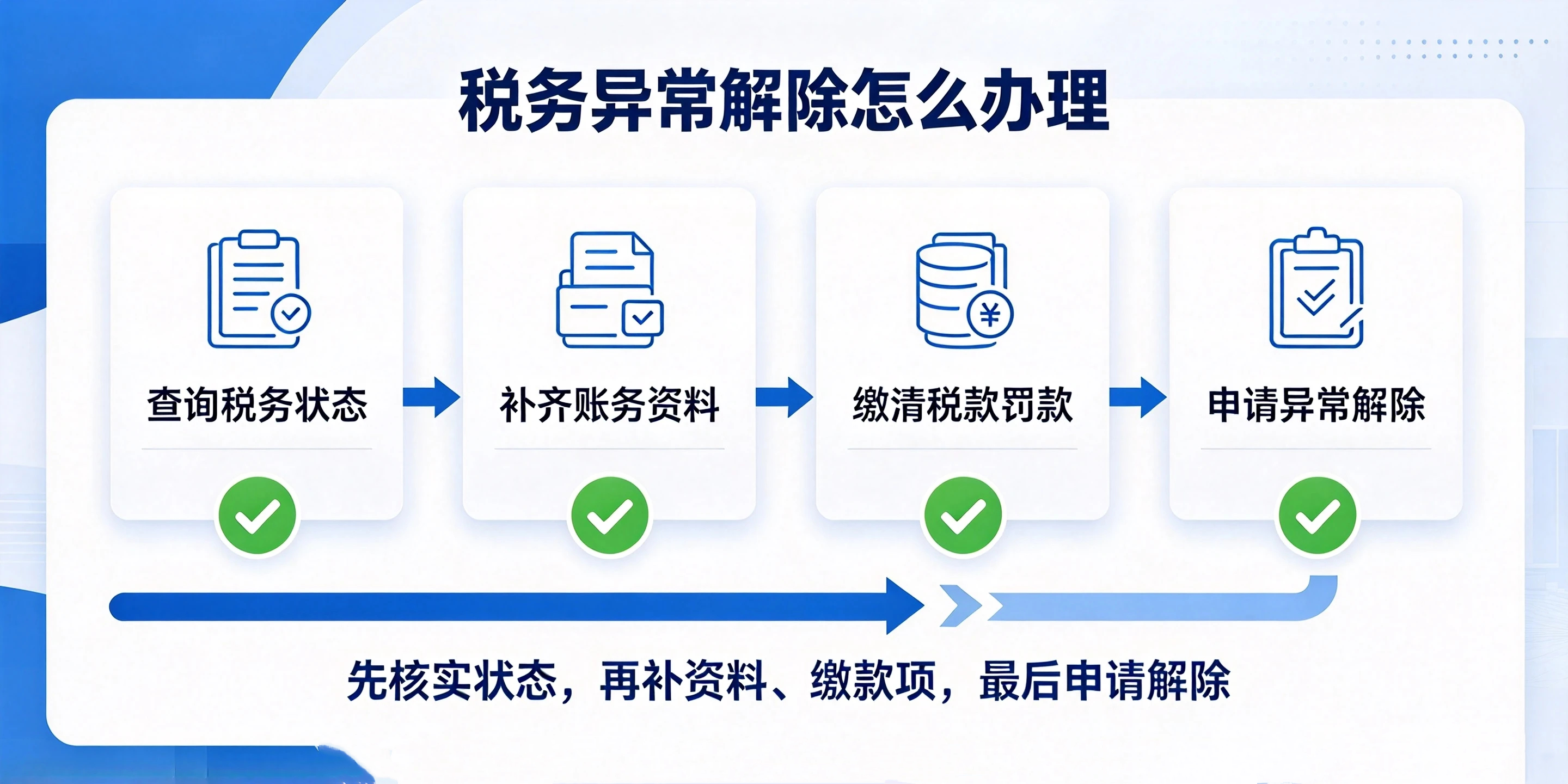 【企好运】深圳公司税务逾期千万别乱处理,踩坑直接影响法人!(图4) 【企好运】深圳公司税务逾期千万别乱处理,踩坑直接影响法人!(图4)