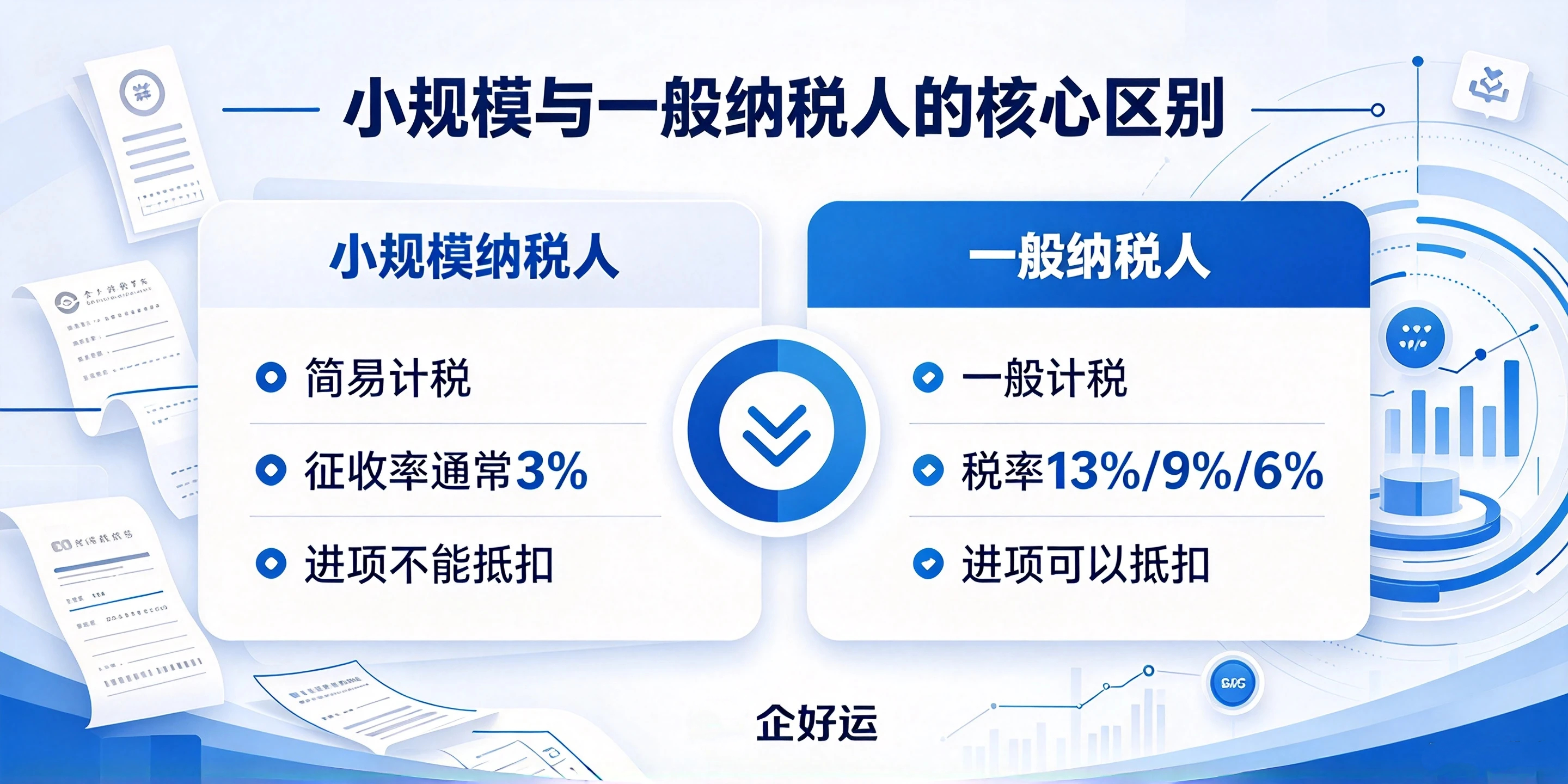 【企好运】东莞注册小规模公司和一般纳税人怎么选？两者区别(图2)