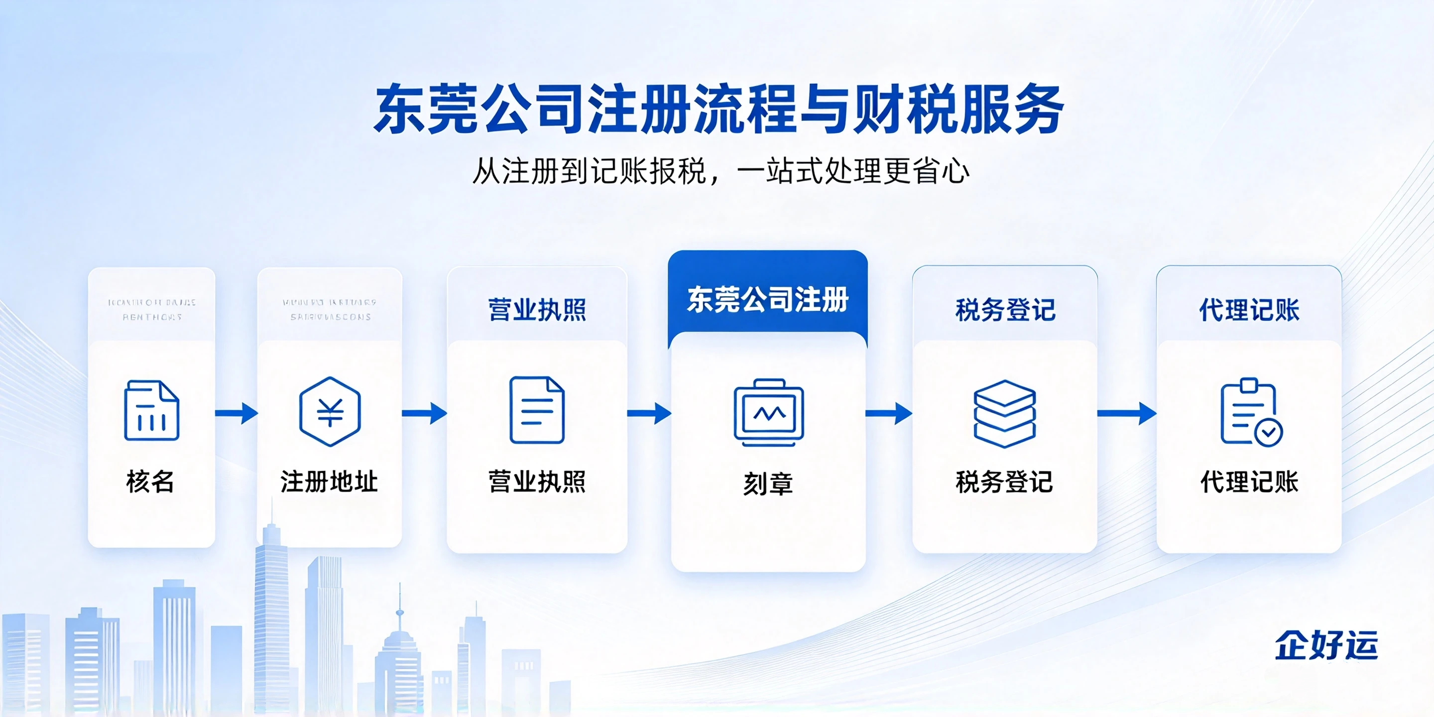 【企好运】东莞注册小规模公司和一般纳税人怎么选？两者区别(图4)
