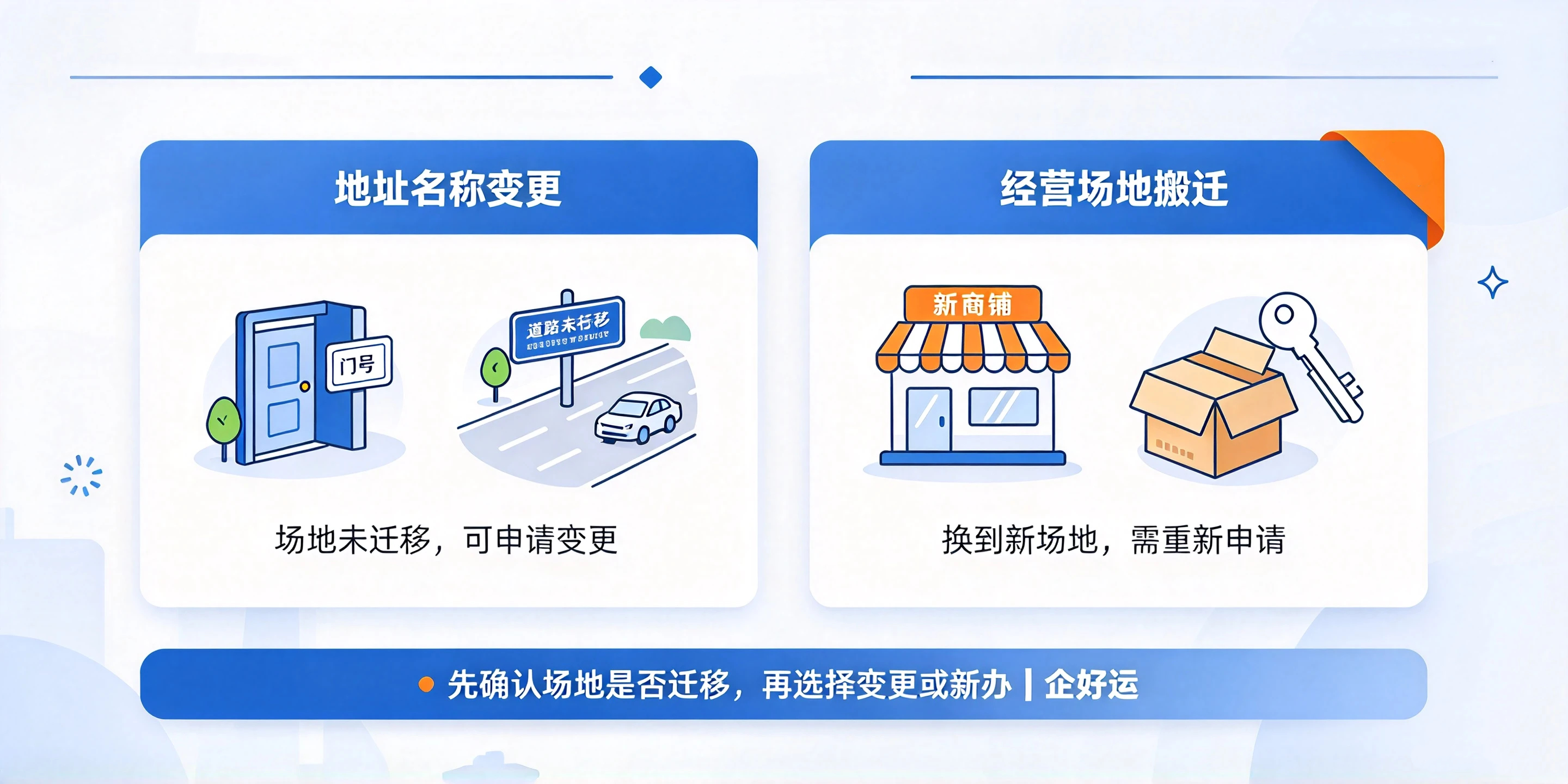【企好运】深圳店铺搬迁、换地址,食品经营许可证怎么变更?(图2) 【企好运】深圳店铺搬迁、换地址,食品经营许可证怎么变更?(图2)