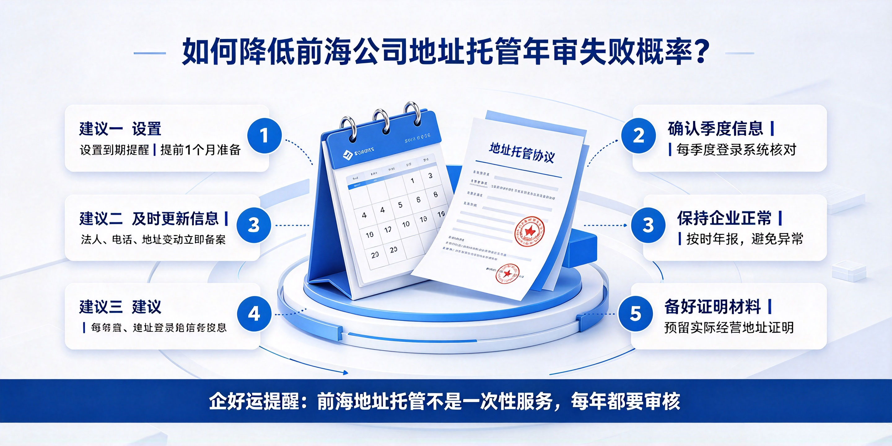 【企好运】注册前海公司地址托管每年都要审核,审核不通过怎么处理?(图4) 【企好运】注册前海公司地址托管每年都要审核,审核不通过怎么处理?(图4)