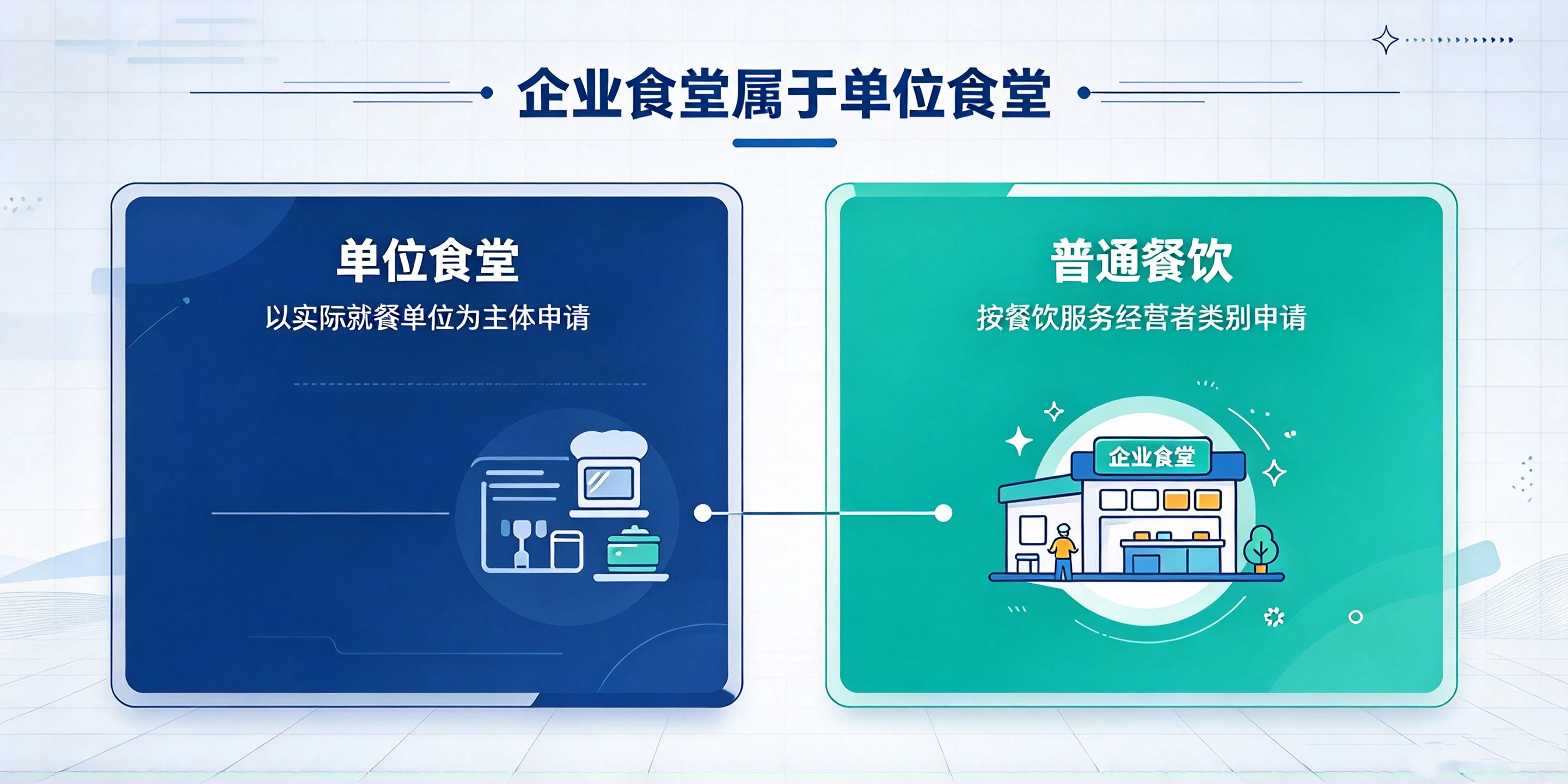 【企好运】深圳企业食堂办理食品经营许可证有哪些特殊要求?2026办理攻略(图2) 【企好运】深圳企业食堂办理食品经营许可证有哪些特殊要求?2026办理攻略(图2)
