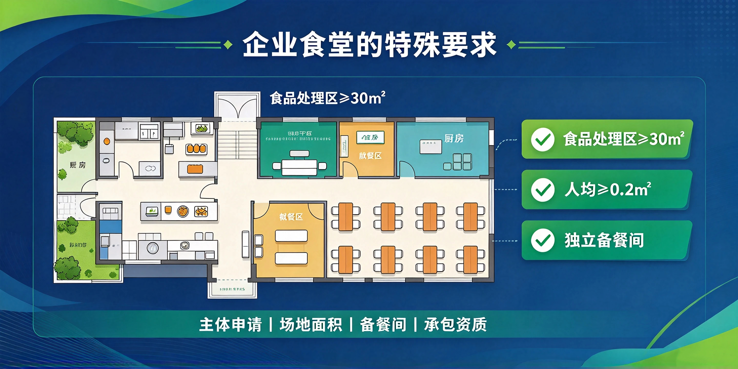 【企好运】深圳企业食堂办理食品经营许可证有哪些特殊要求?2026办理攻略(图3) 【企好运】深圳企业食堂办理食品经营许可证有哪些特殊要求?2026办理攻略(图3)