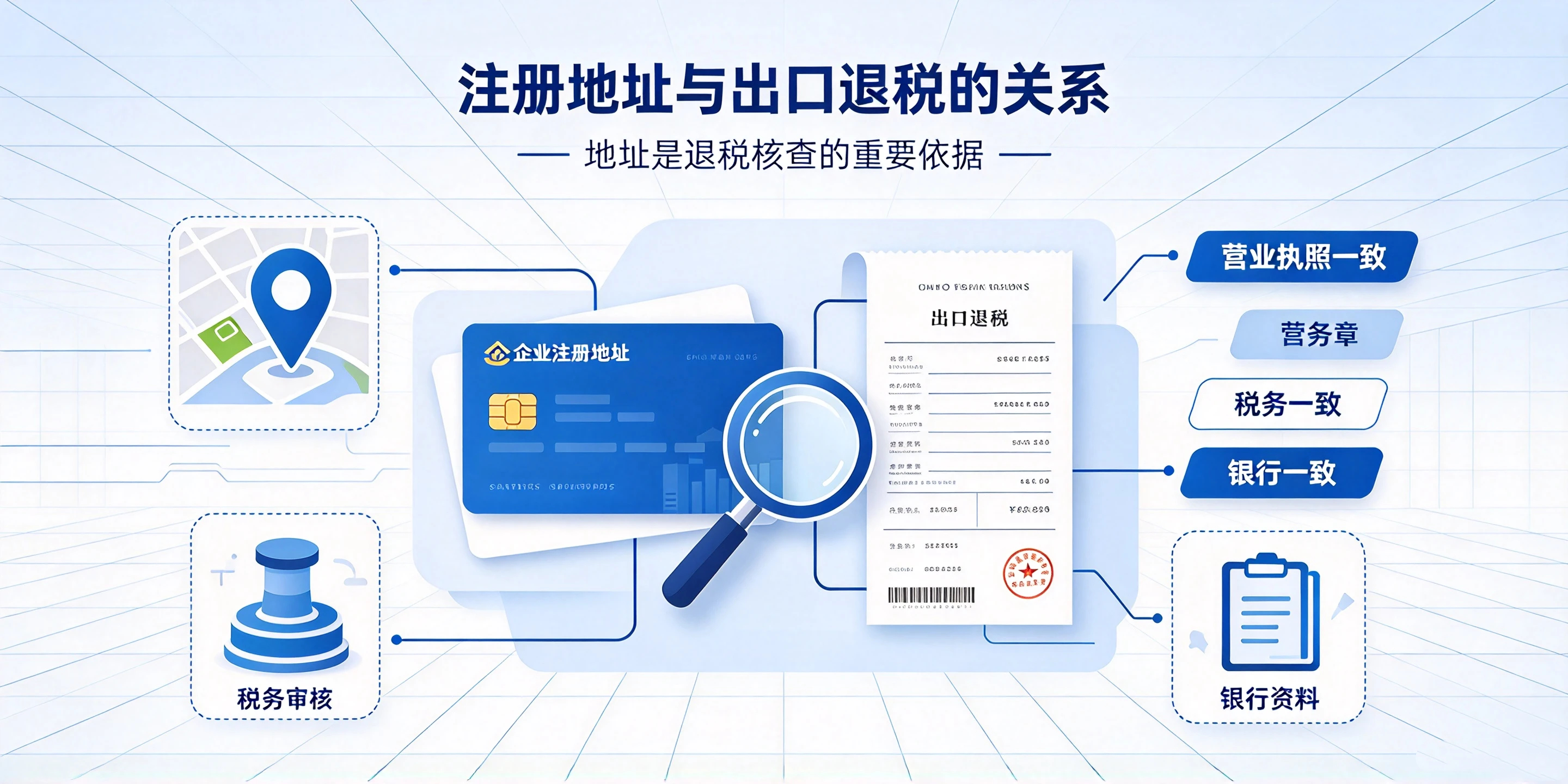 【企好运】东莞跨境注册公司地址会影响出口退税吗?哪些地址不能退税?(图2) 【企好运】东莞跨境注册公司地址会影响出口退税吗?哪些地址不能退税?(图2)
