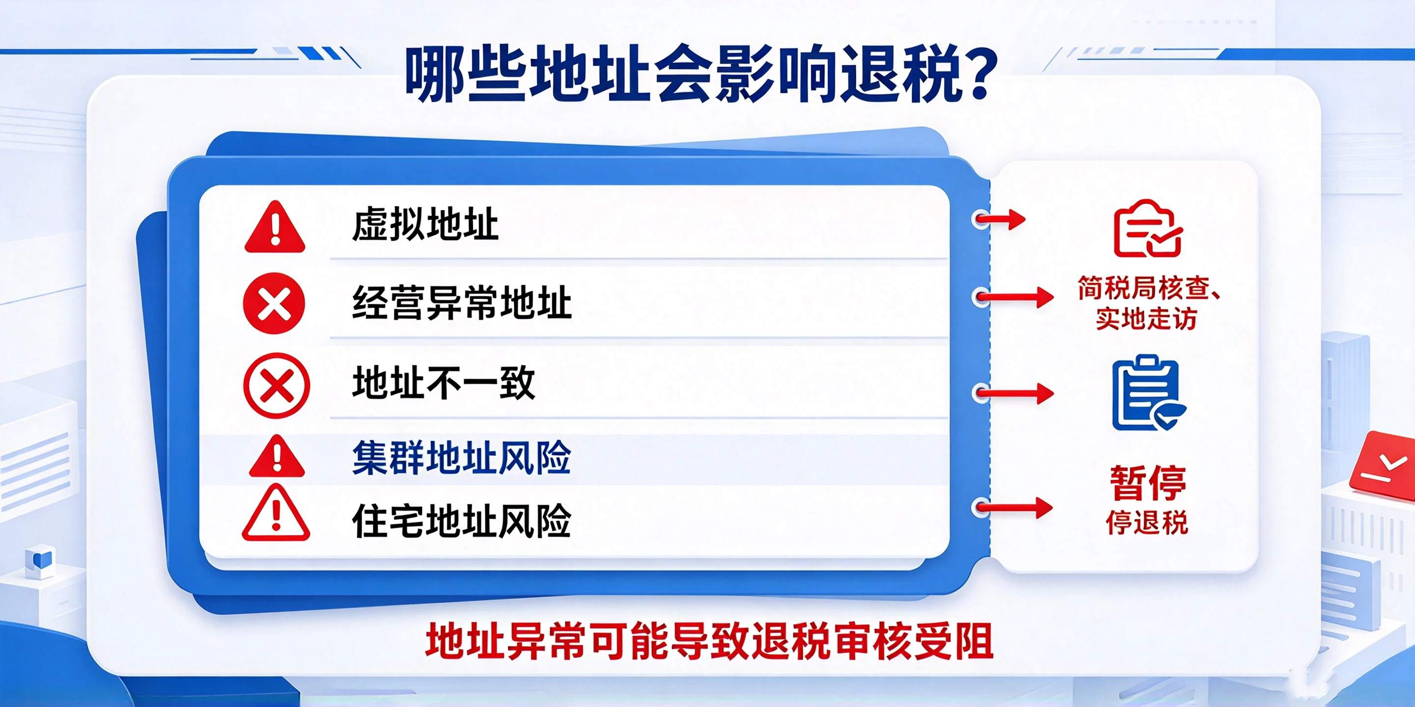 【企好运】东莞跨境注册公司地址会影响出口退税吗?哪些地址不能退税?(图3) 【企好运】东莞跨境注册公司地址会影响出口退税吗?哪些地址不能退税?(图3)