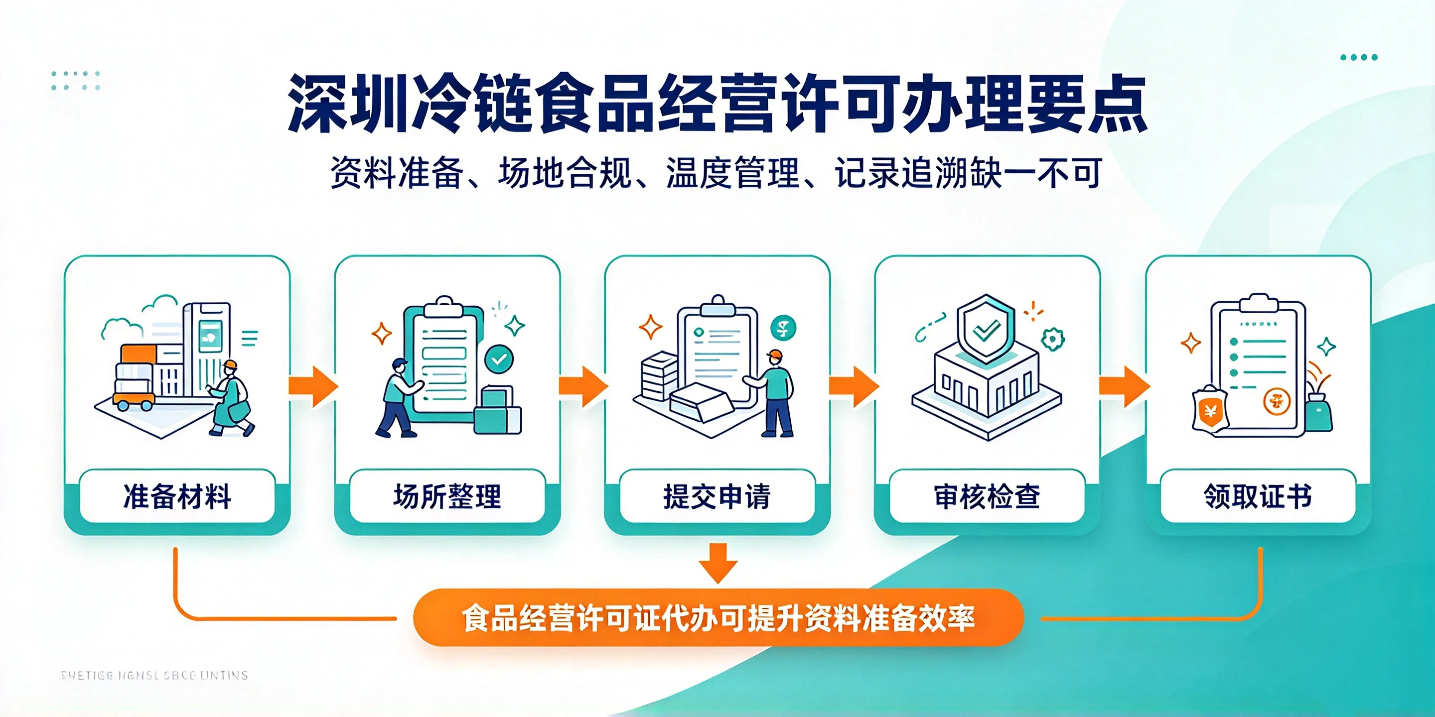 【企好运国际】深圳冷链食品销售办理食品经营许可证需要额外备案吗?一次讲清(图4) 【企好运国际】深圳冷链食品销售办理食品经营许可证需要额外备案吗?一次讲清(图4)