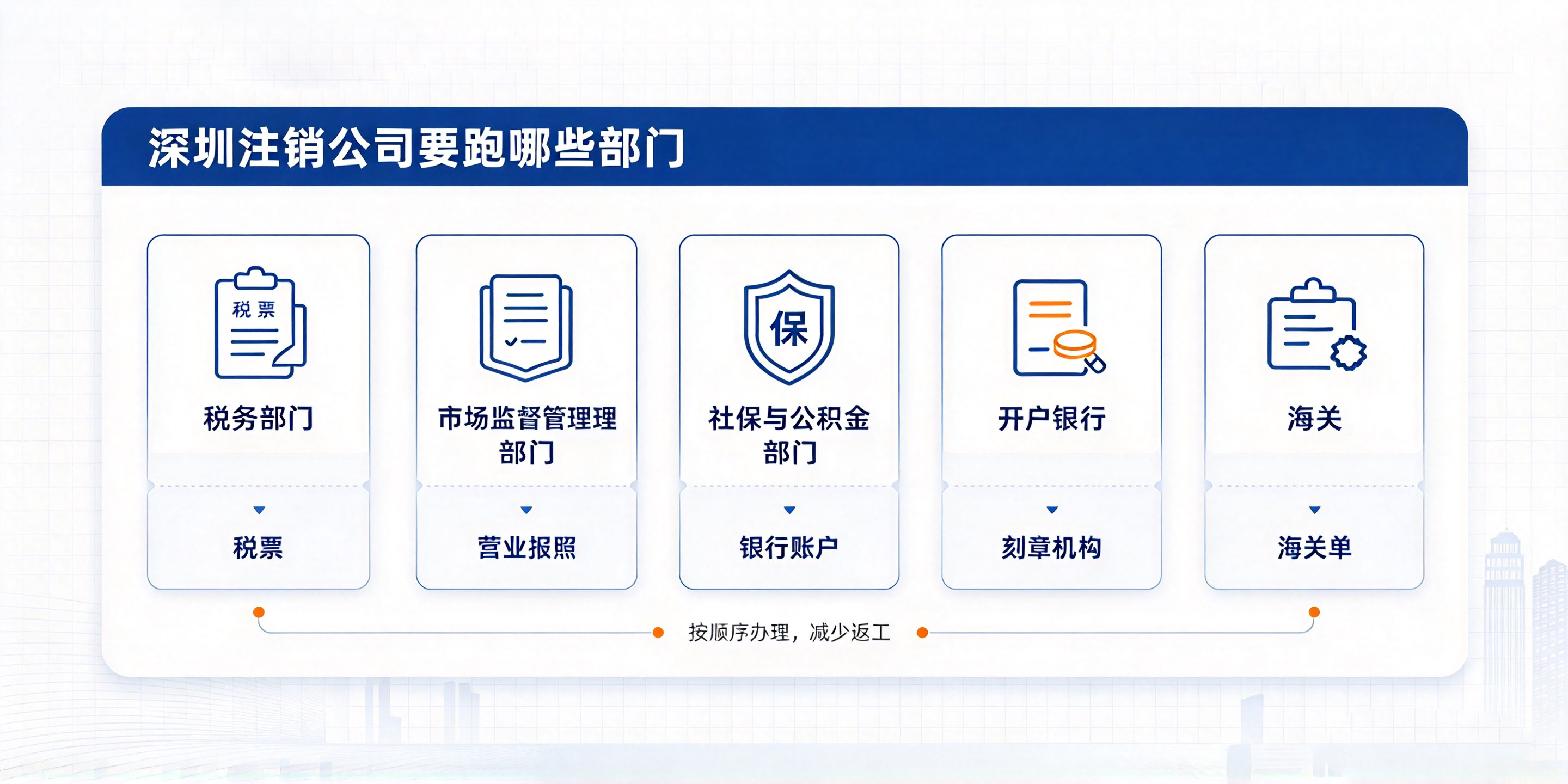 【企好运】在深圳注销公司要跑哪些部门?一篇说清全部环节与避坑要点(图2) 【企好运】在深圳注销公司要跑哪些部门?一篇说清全部环节与避坑要点(图2)