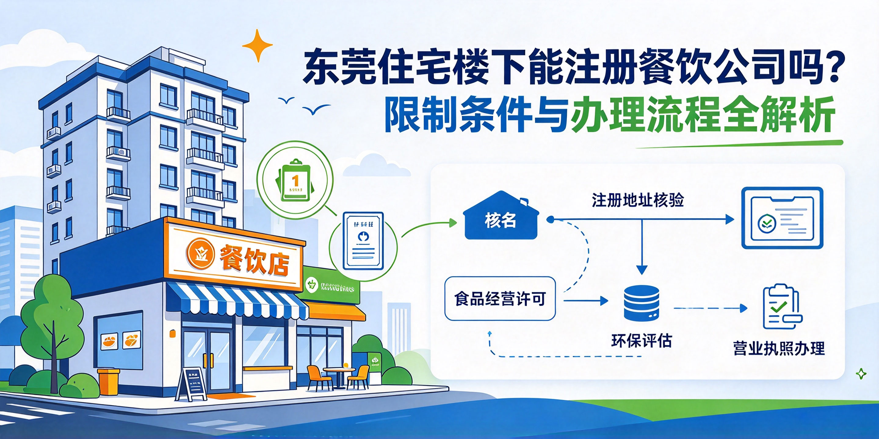 【企好运】东莞住宅楼下可以注册餐饮公司吗?有哪些限制条件?(图1) 【企好运】东莞住宅楼下可以注册餐饮公司吗?有哪些限制条件?(图1)
