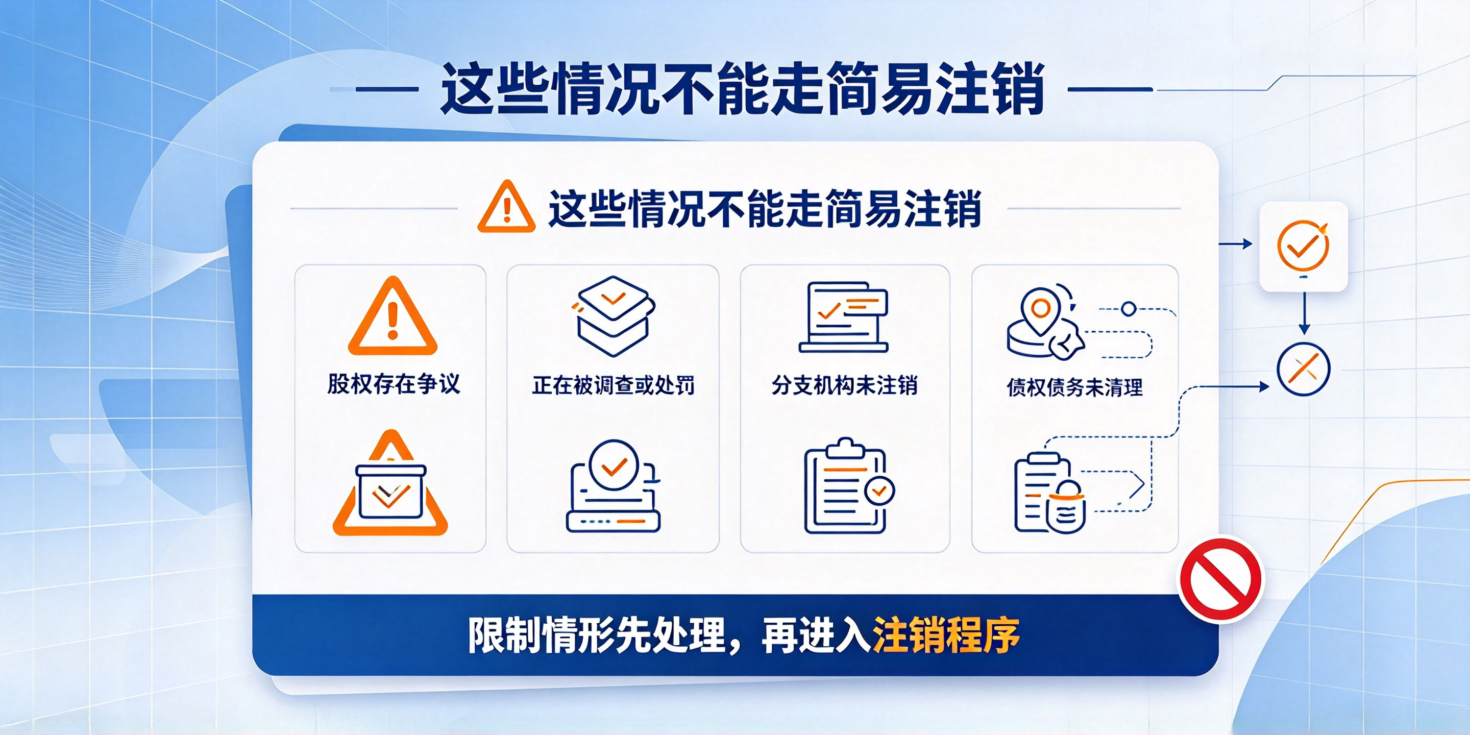 【企好运】深圳简易注销条件是什么?有什么限制?(图3) 【企好运】深圳简易注销条件是什么?有什么限制?(图3)